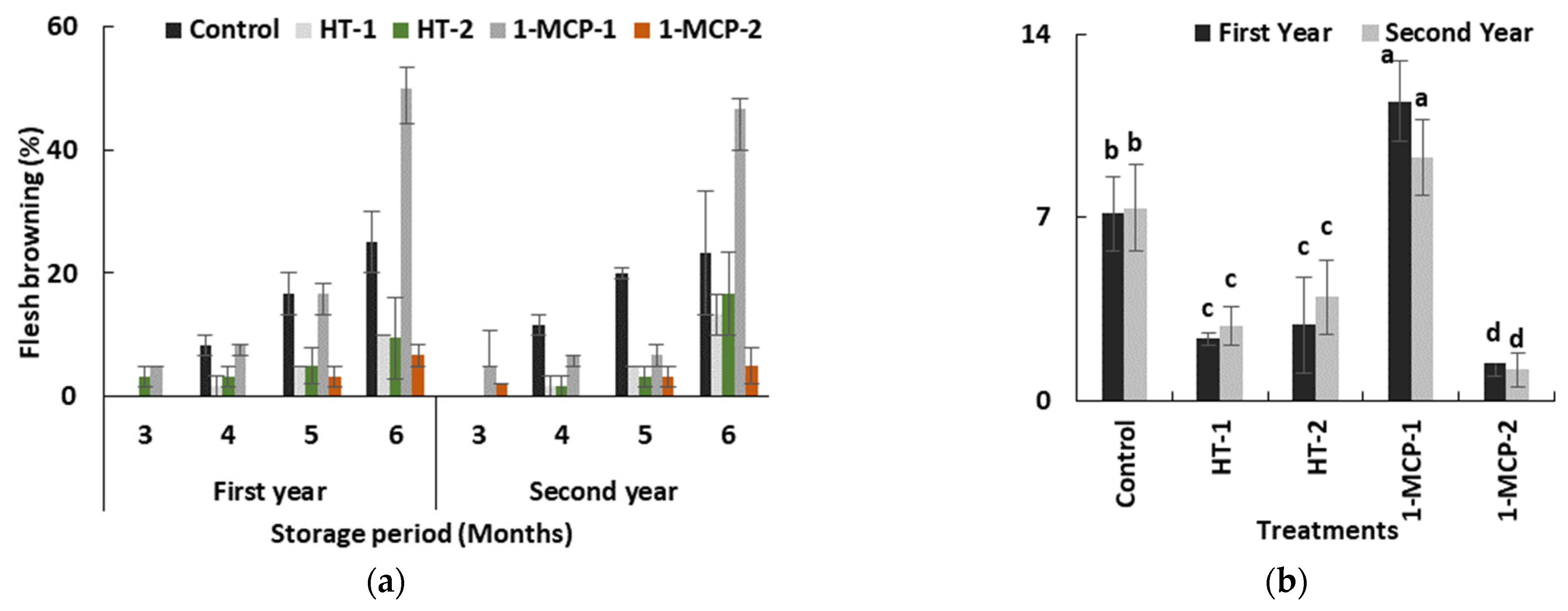 Agronomy 12 00458 g003 Agronomy 12 00458 g003