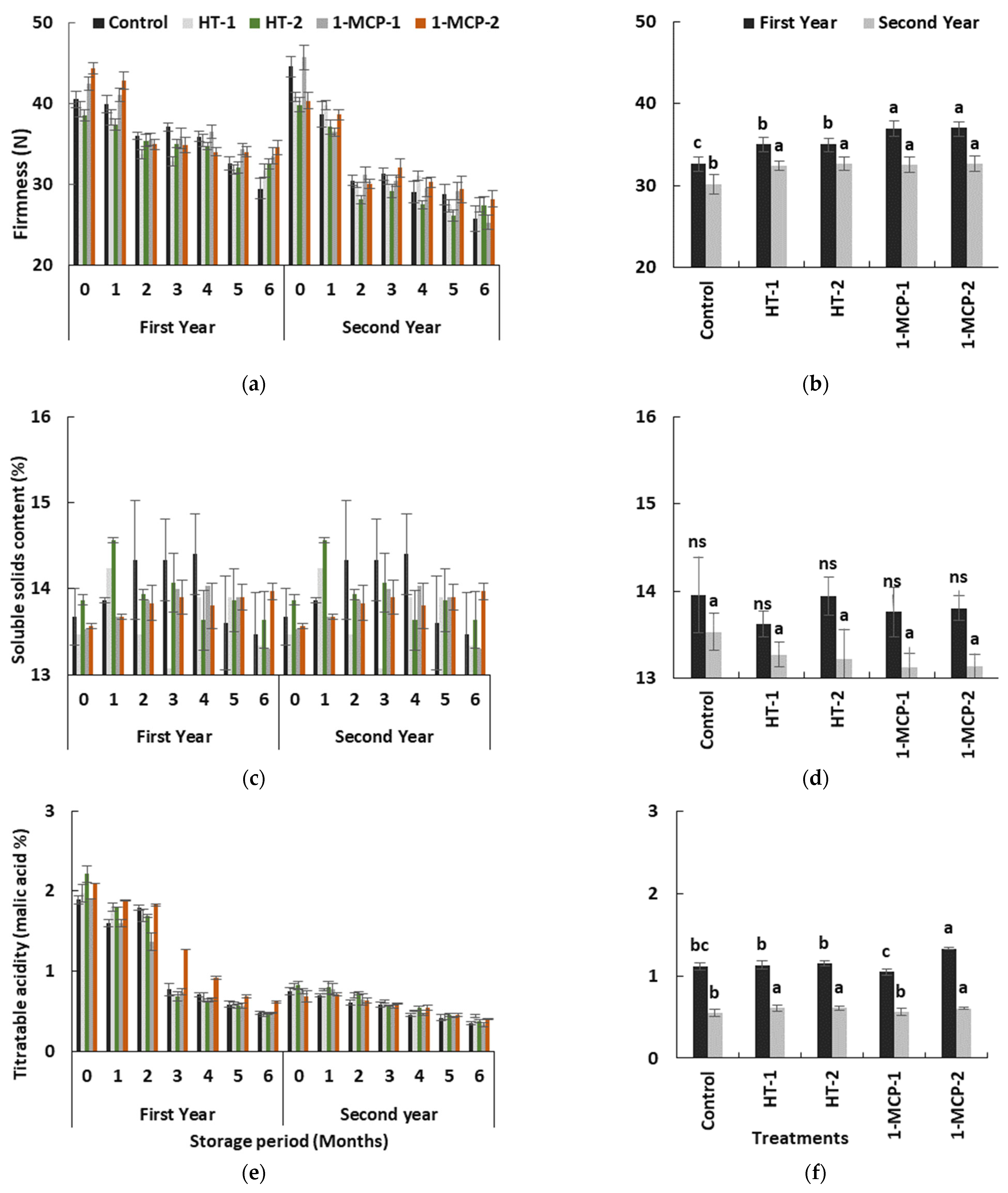 Agronomy 12 00458 g005 Agronomy 12 00458 g005
