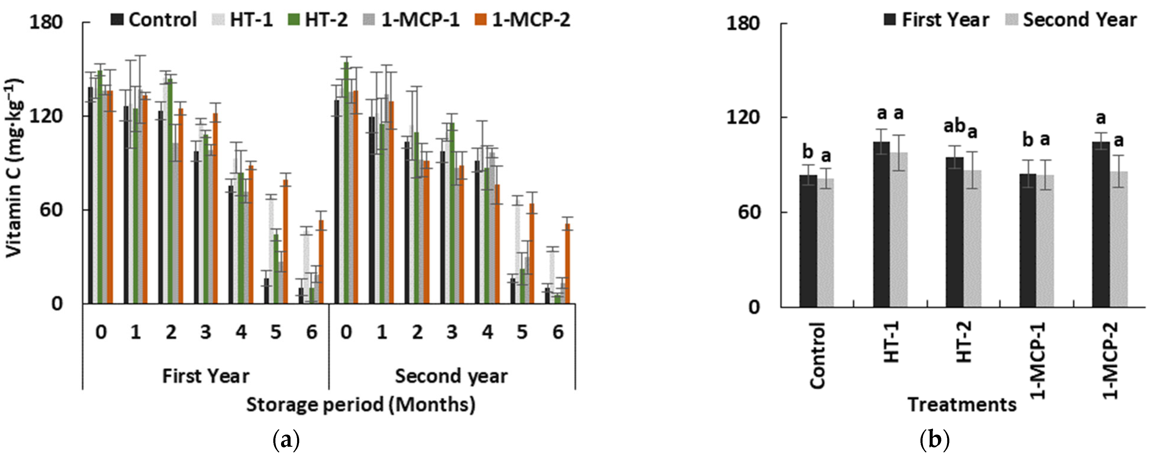 Agronomy 12 00458 g007 Agronomy 12 00458 g007