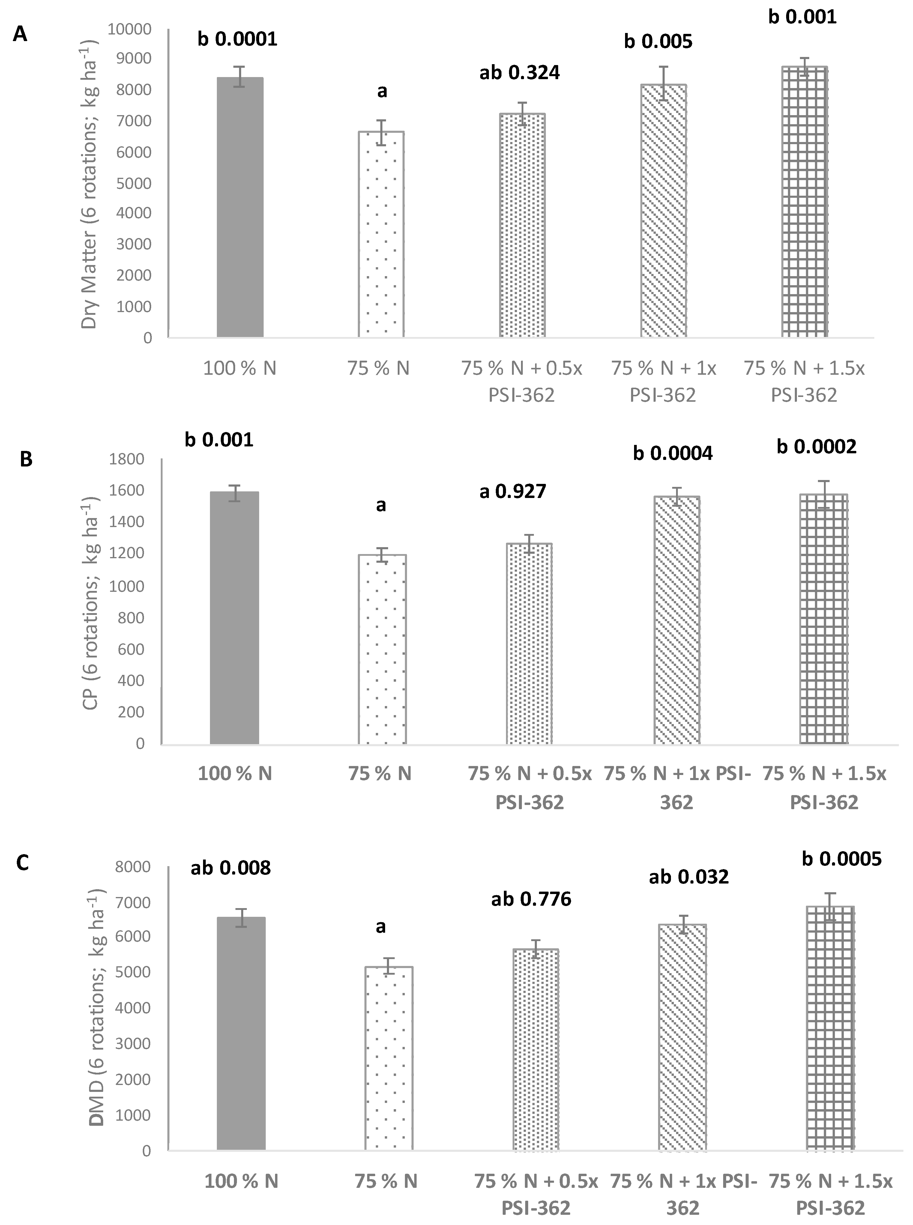 Agronomy 12 00463 g003