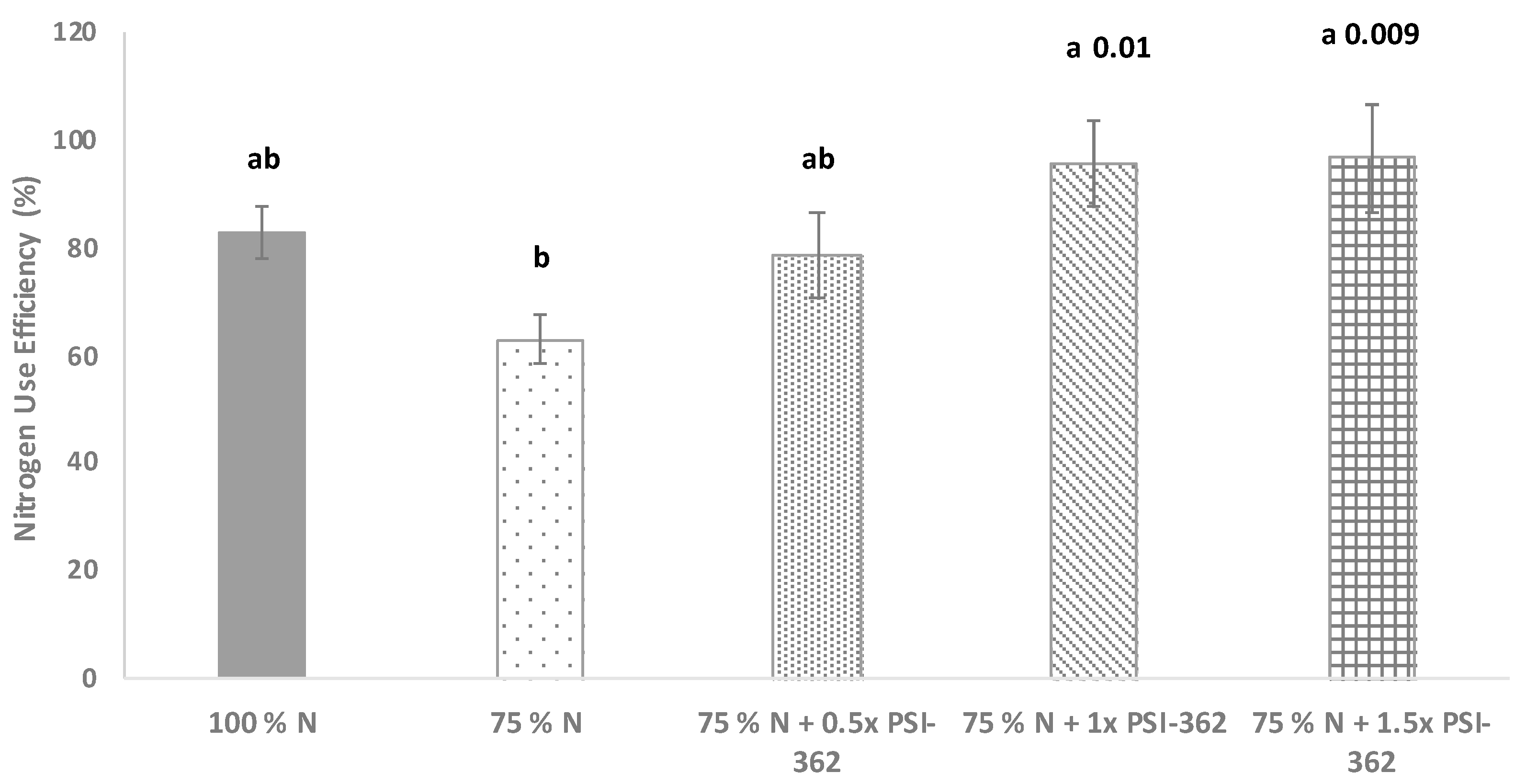 Agronomy 12 00463 g004
