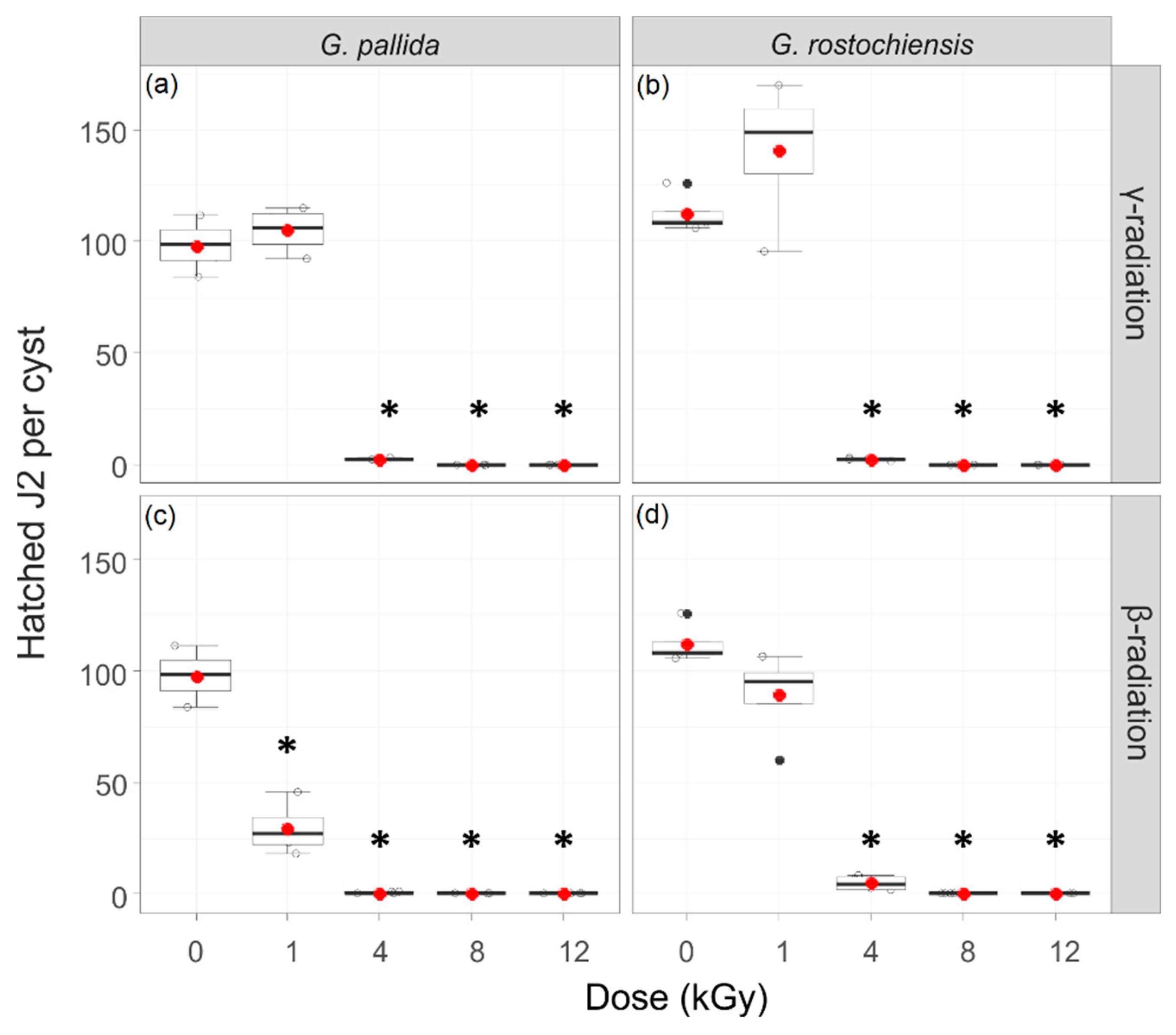 Agronomy 12 00464 g001 550