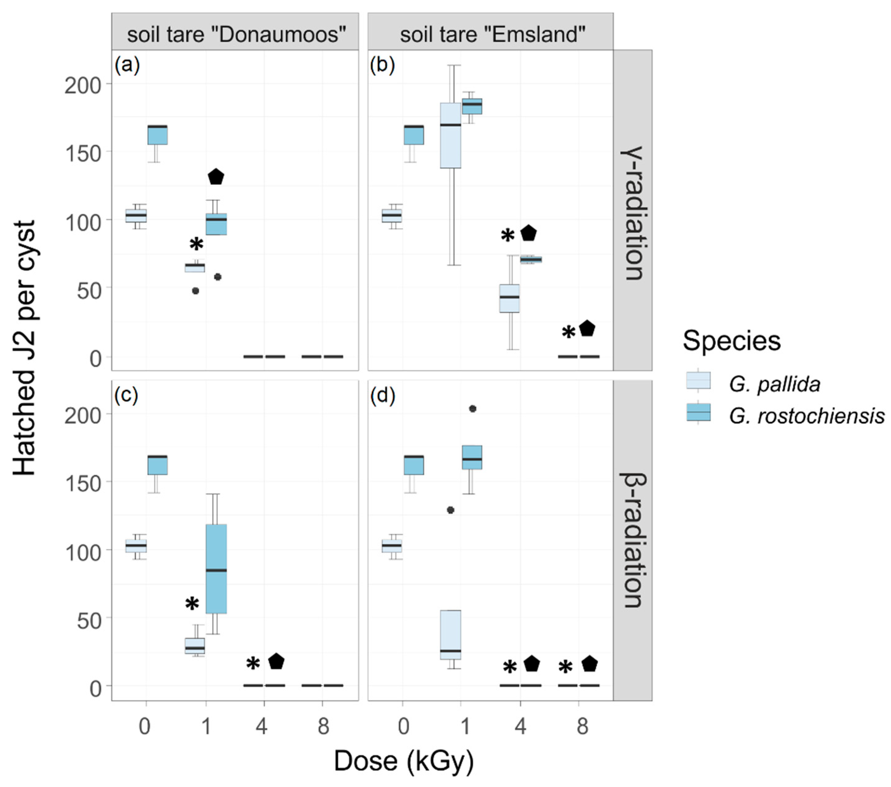 Agronomy 12 00464 g002 550