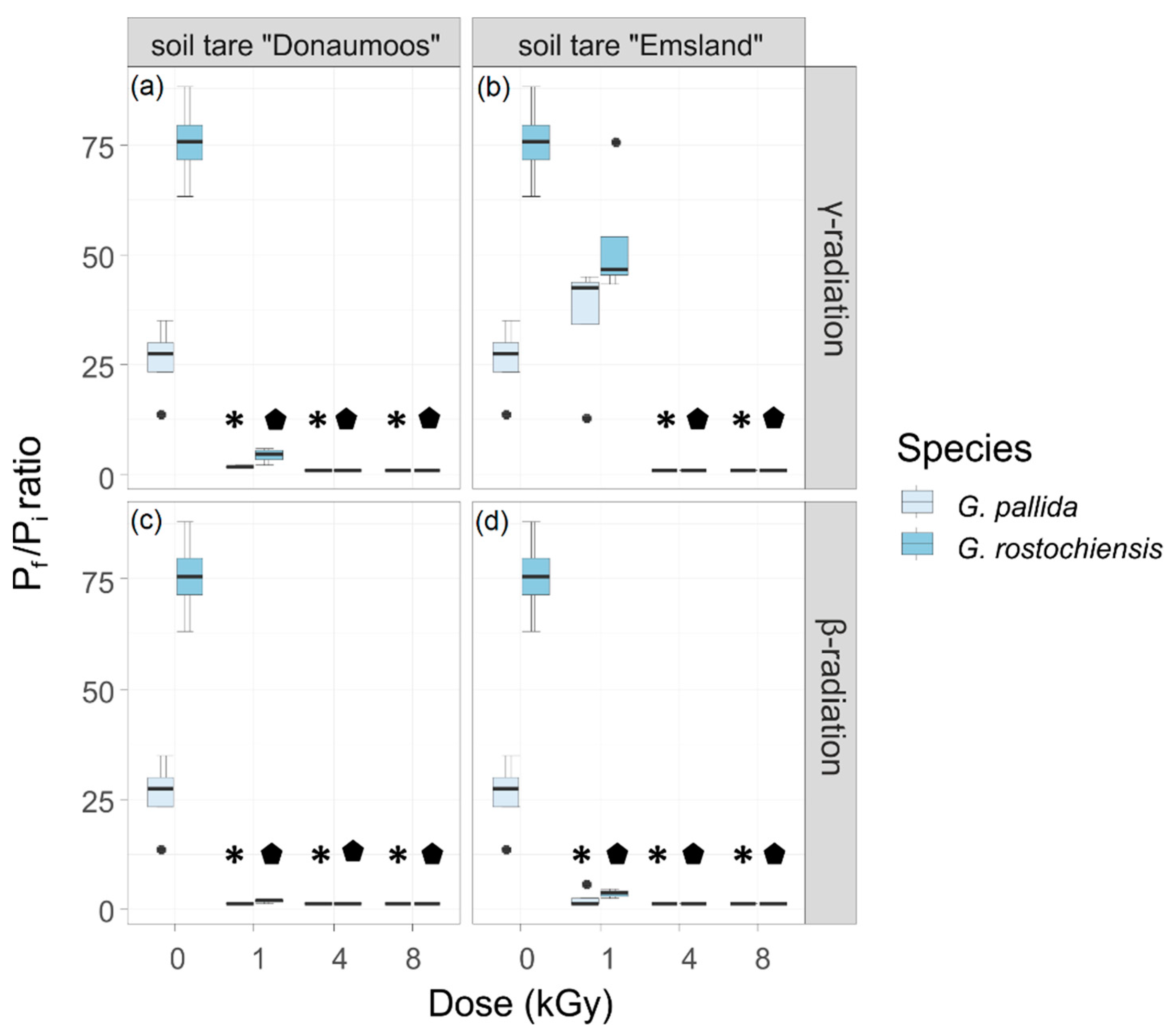 Agronomy 12 00464 g004 550