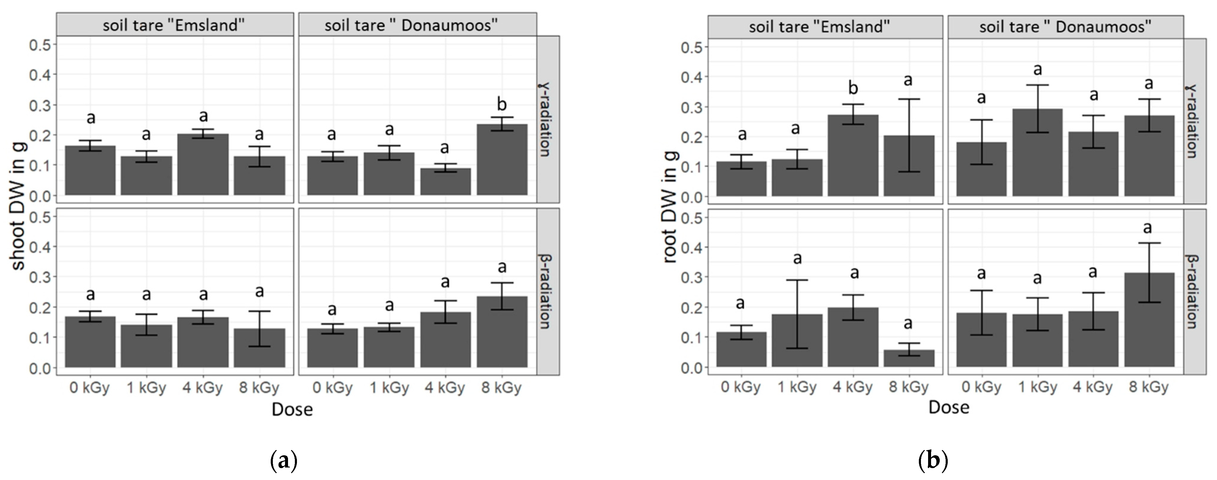 Agronomy 12 00464 g005 550
