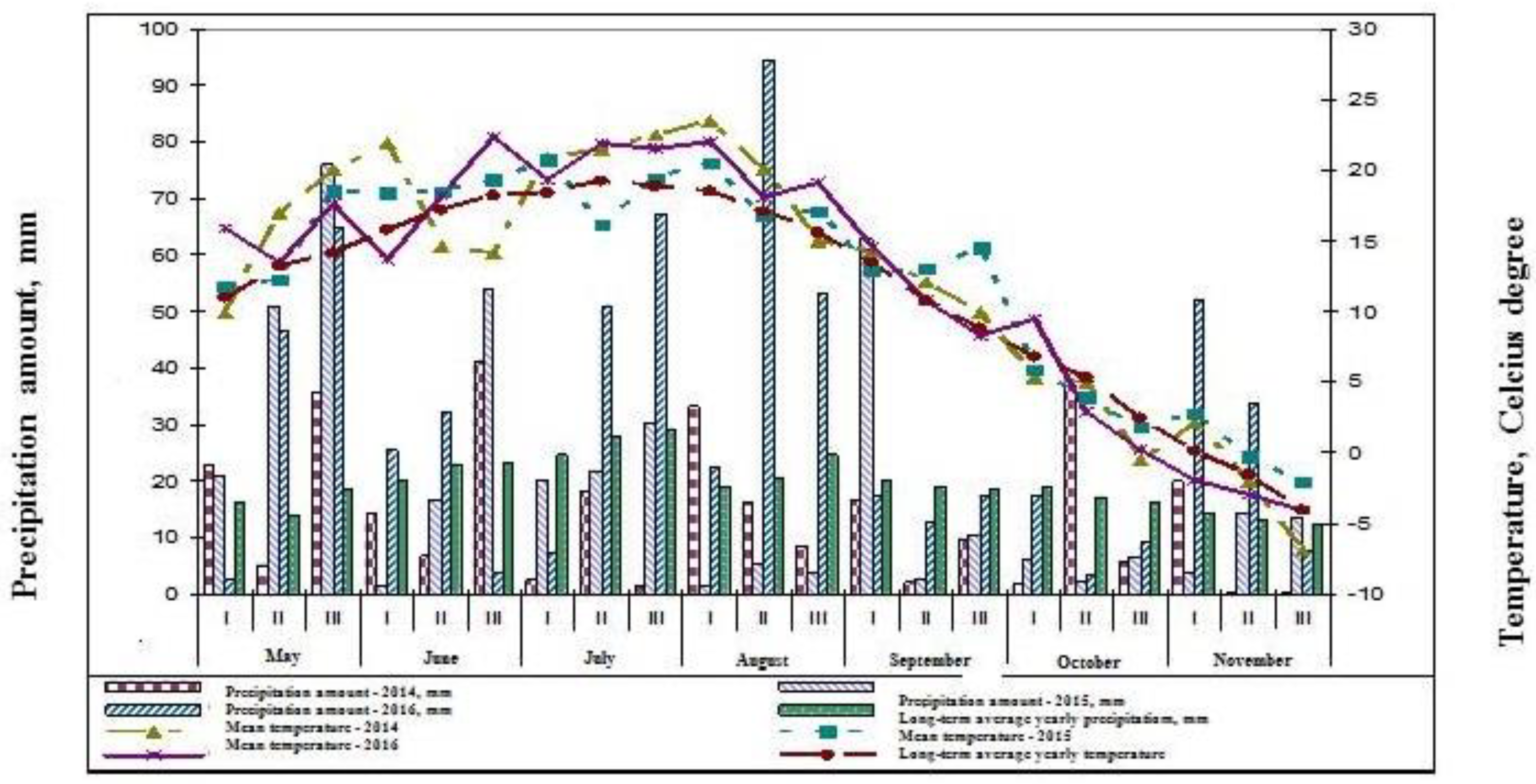 Agronomy 12 00465 g001