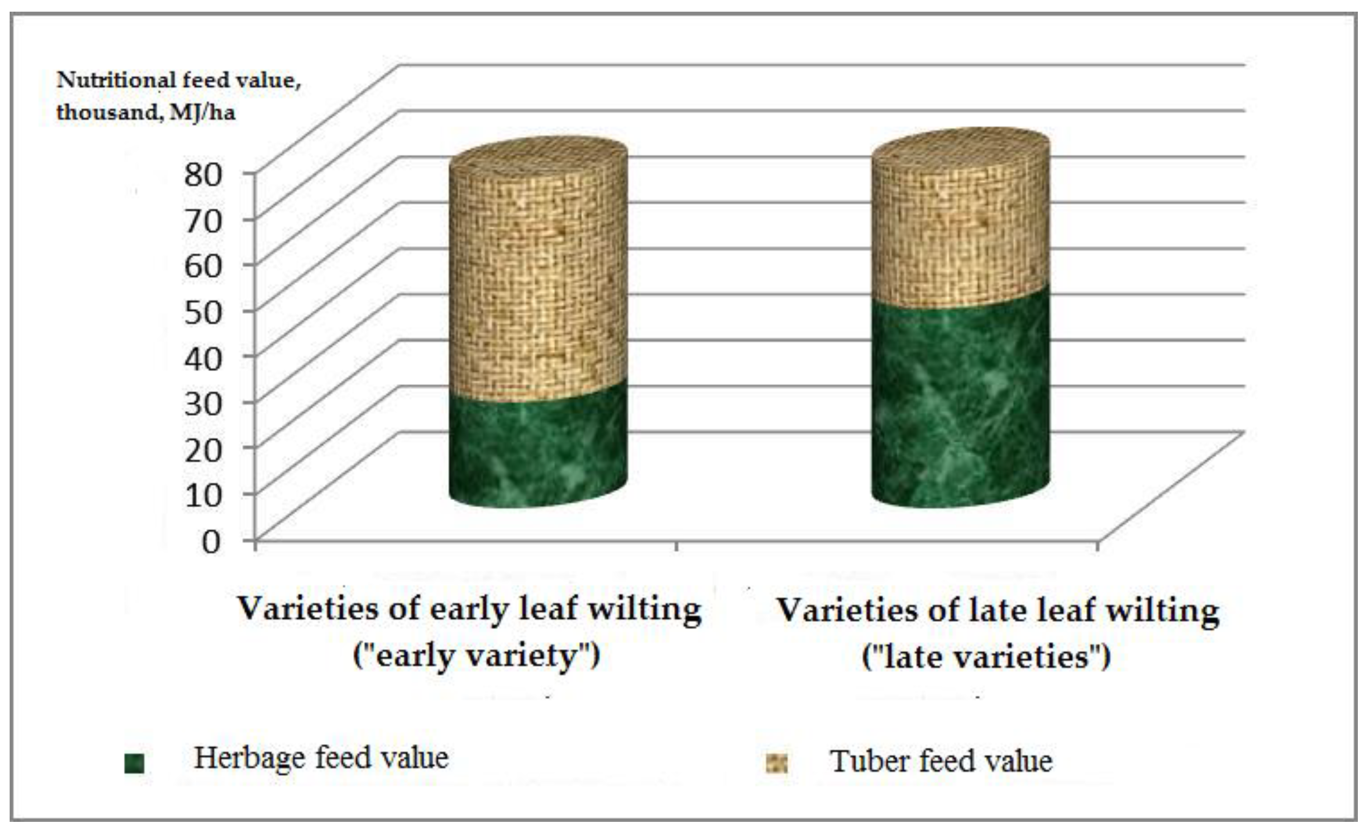 Agronomy 12 00465 g003