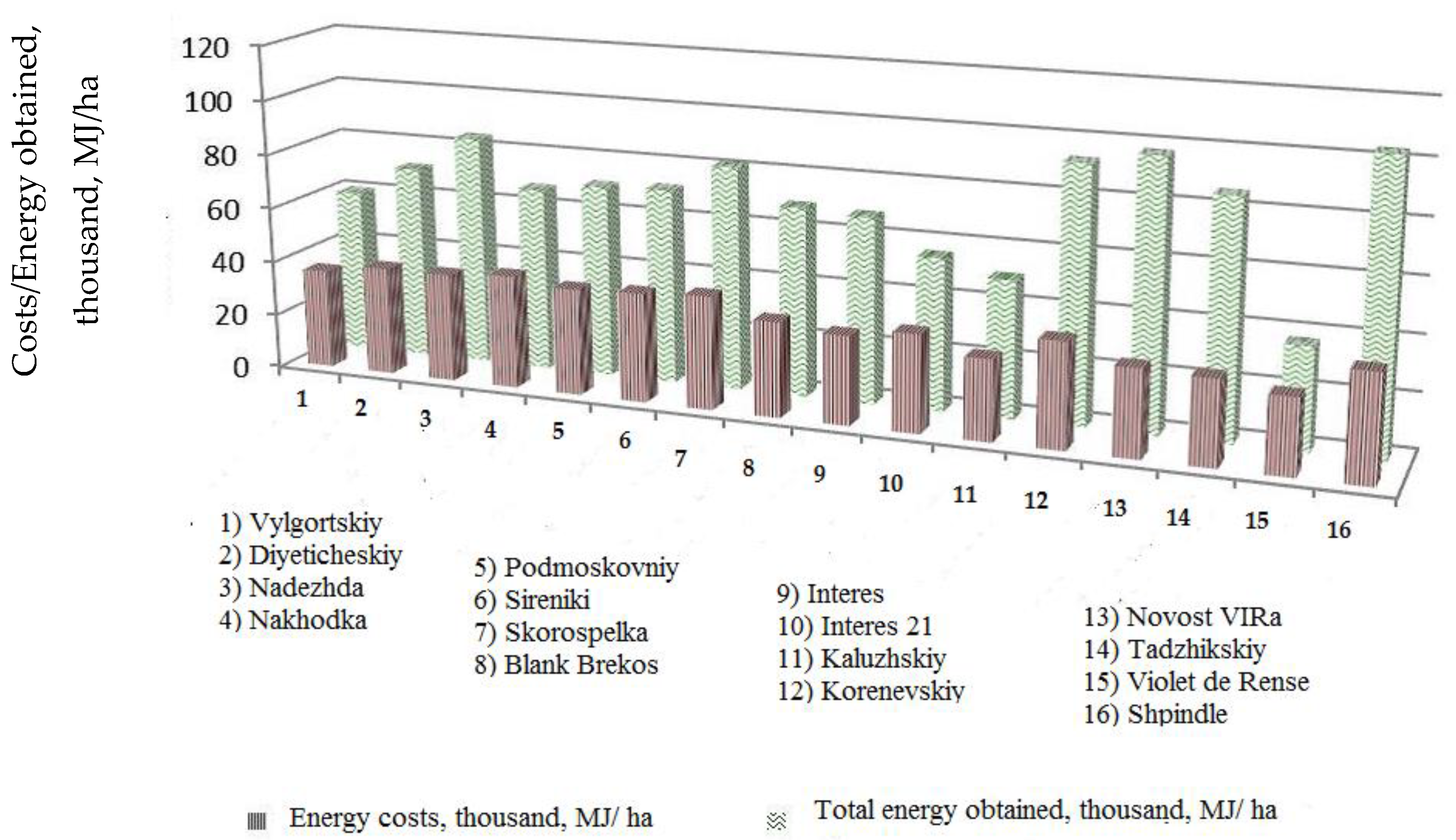 Agronomy 12 00465 g008