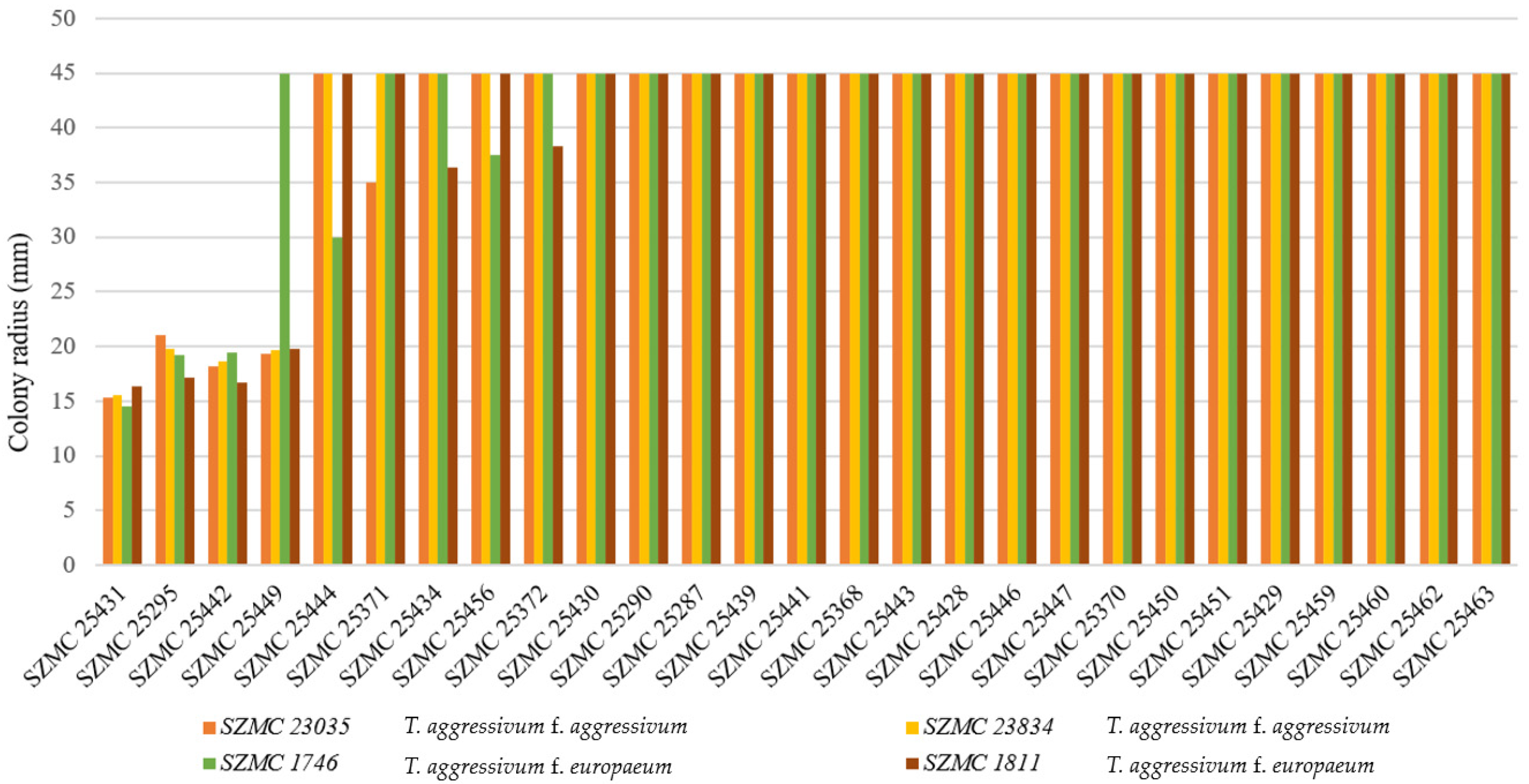 Agronomy 12 00467 g001