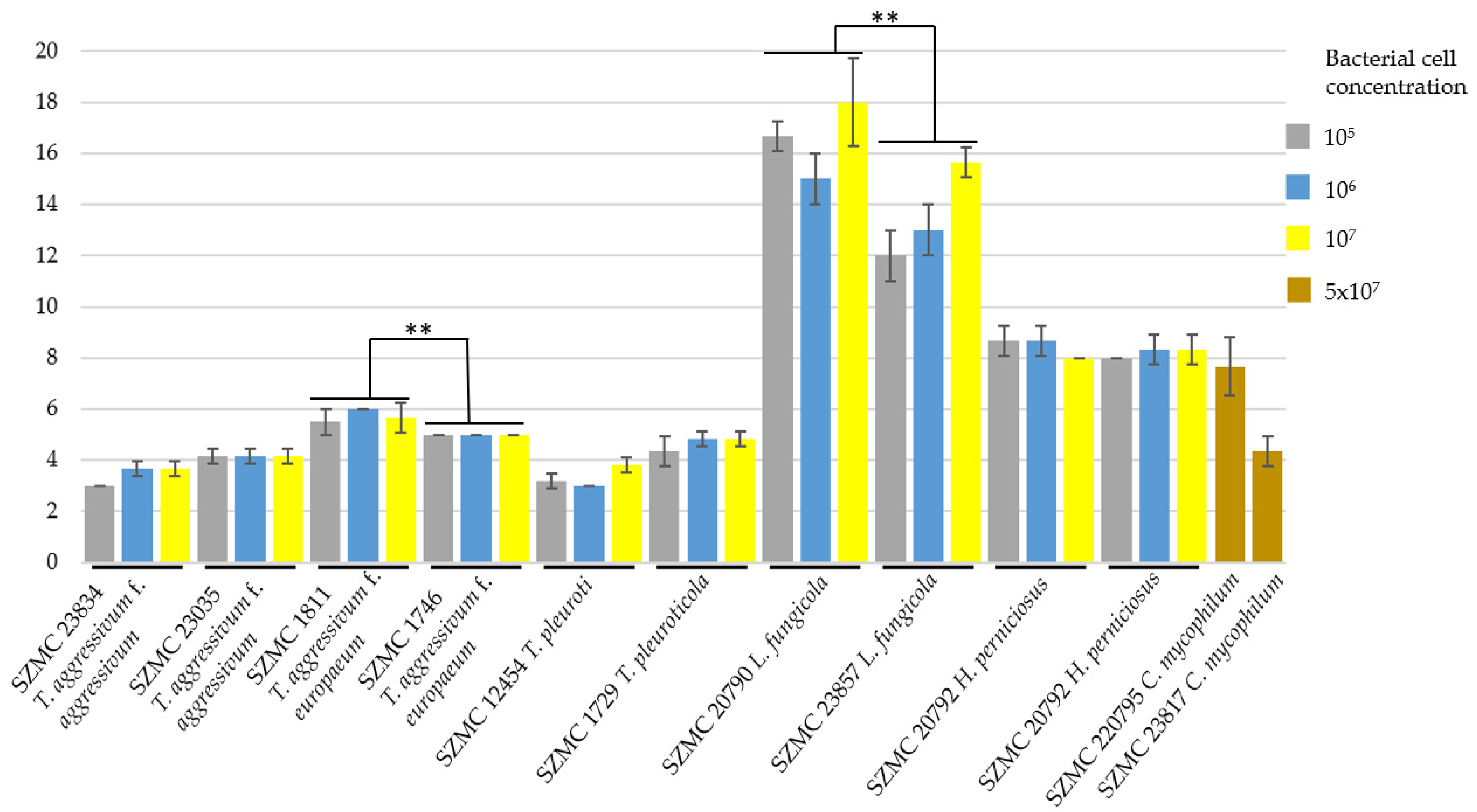 Agronomy 12 00467 g003
