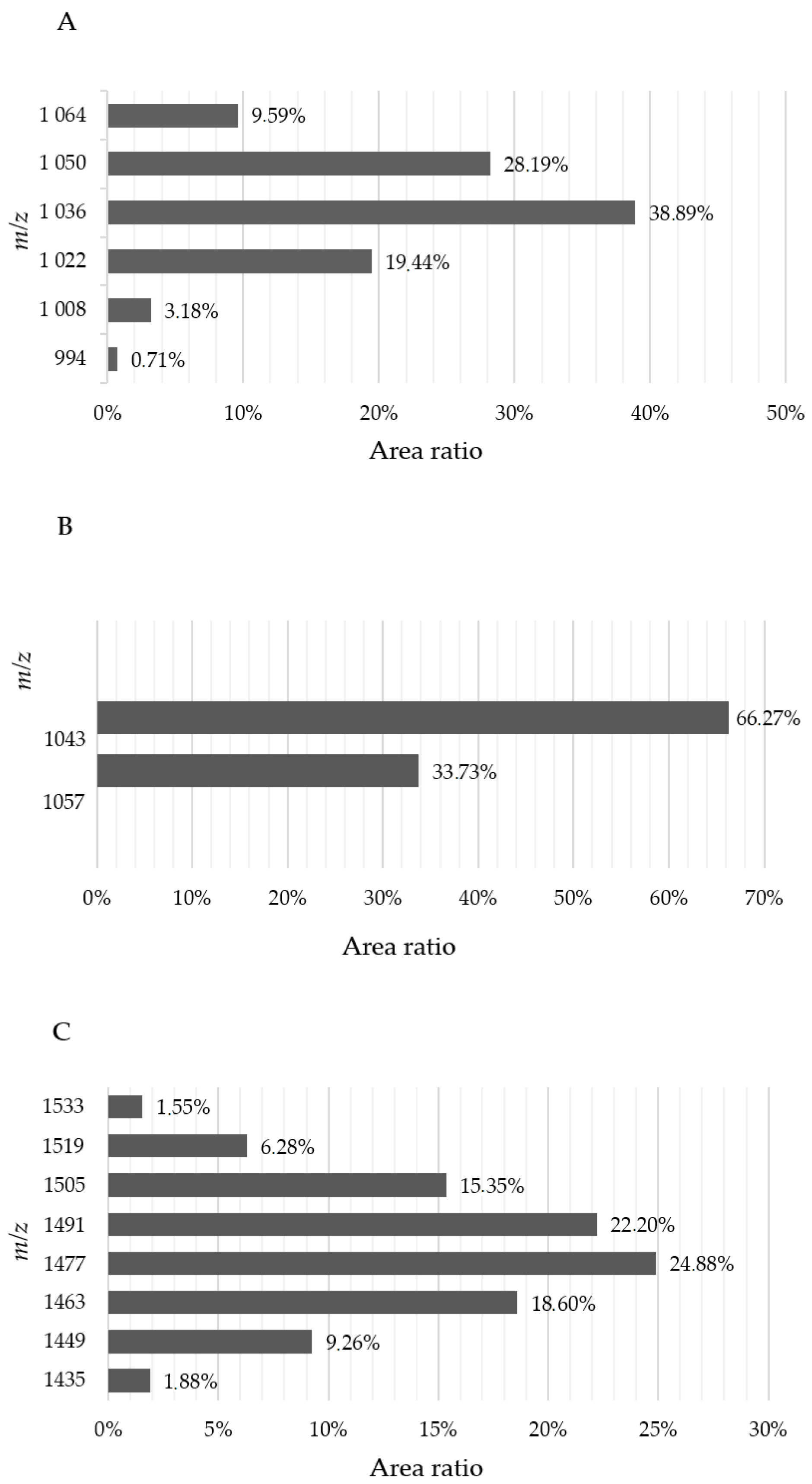 Agronomy 12 00467 g006