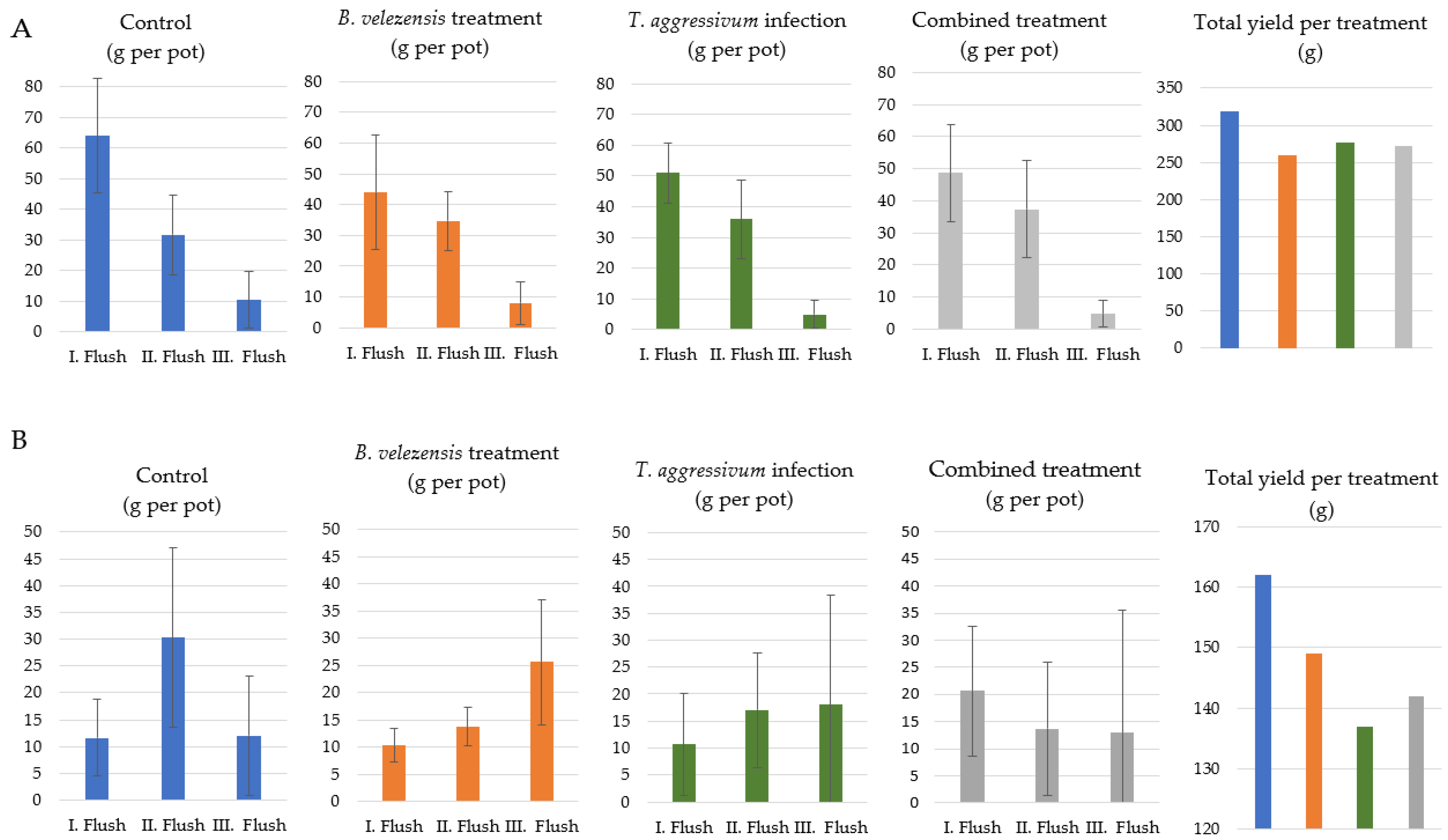 Agronomy 12 00467 g007