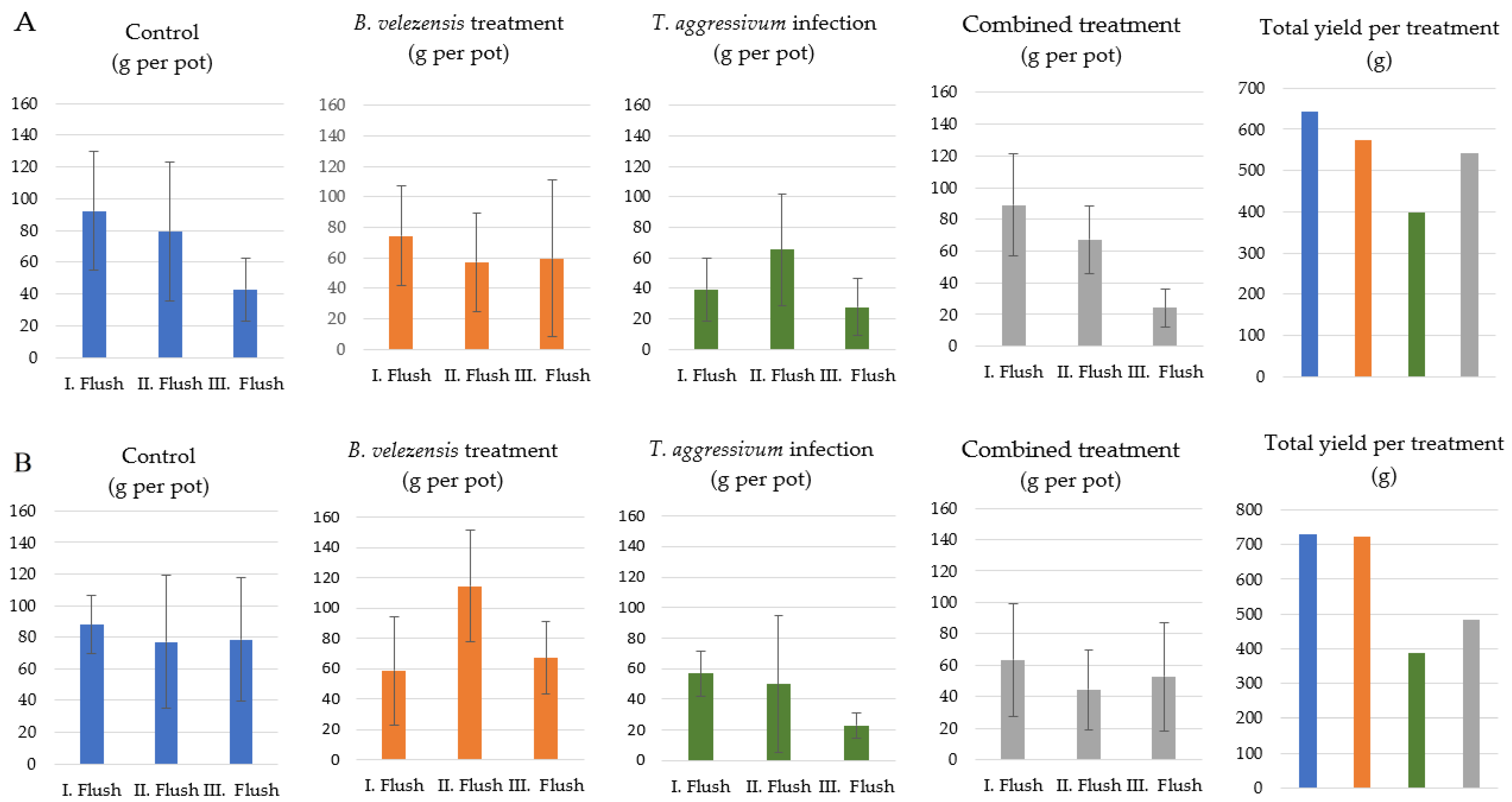 Agronomy 12 00467 g008