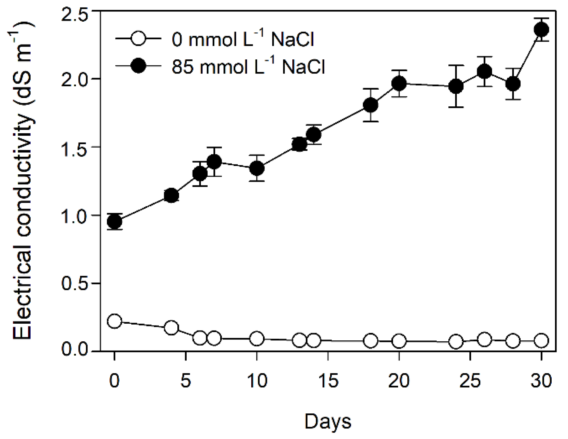 Agronomy 12 00468 g001