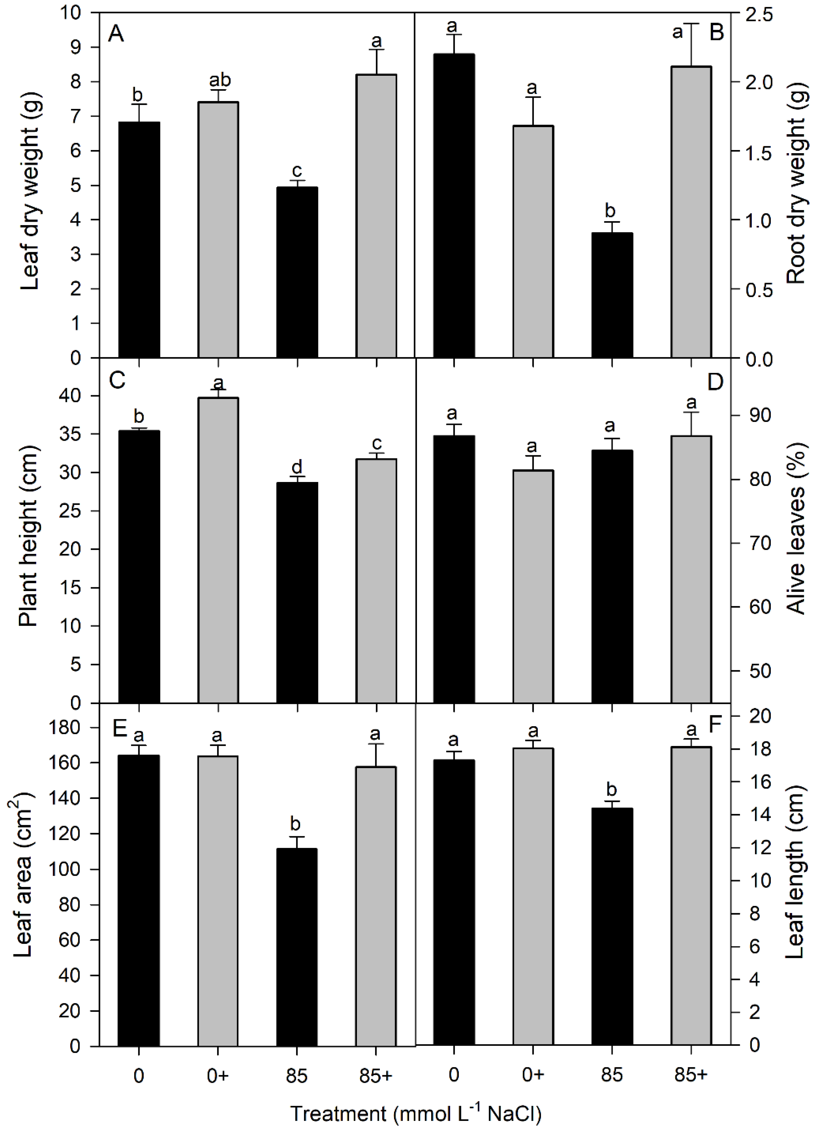 Agronomy 12 00468 g003