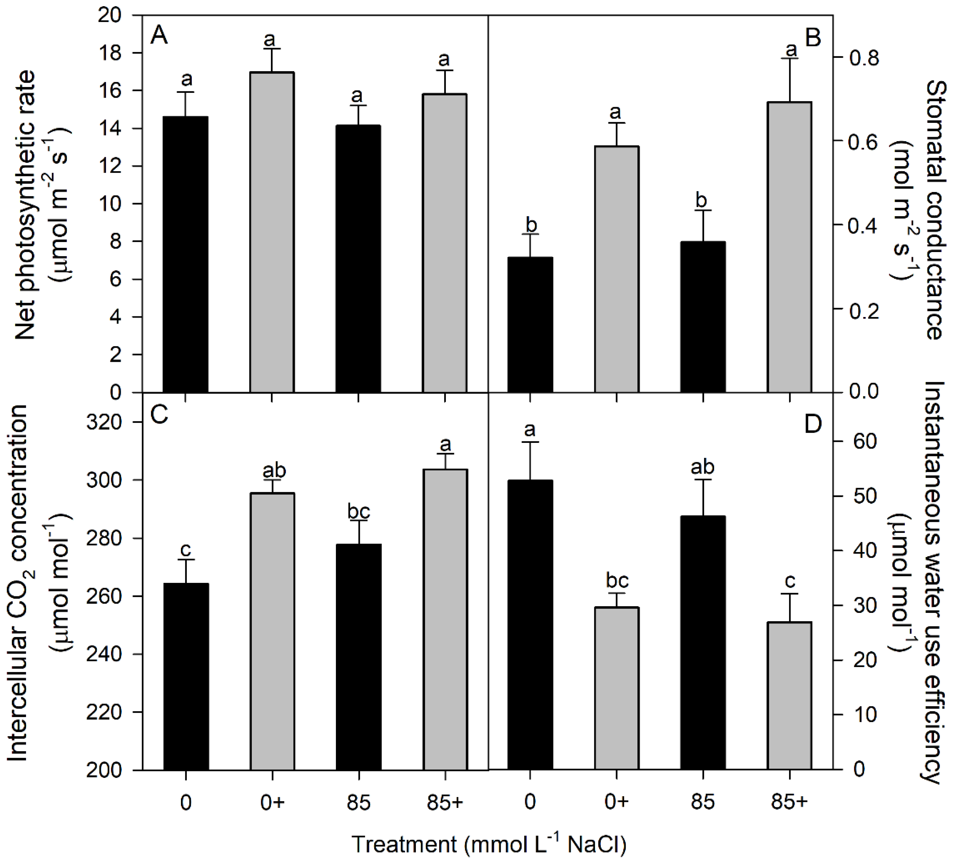 Agronomy 12 00468 g004
