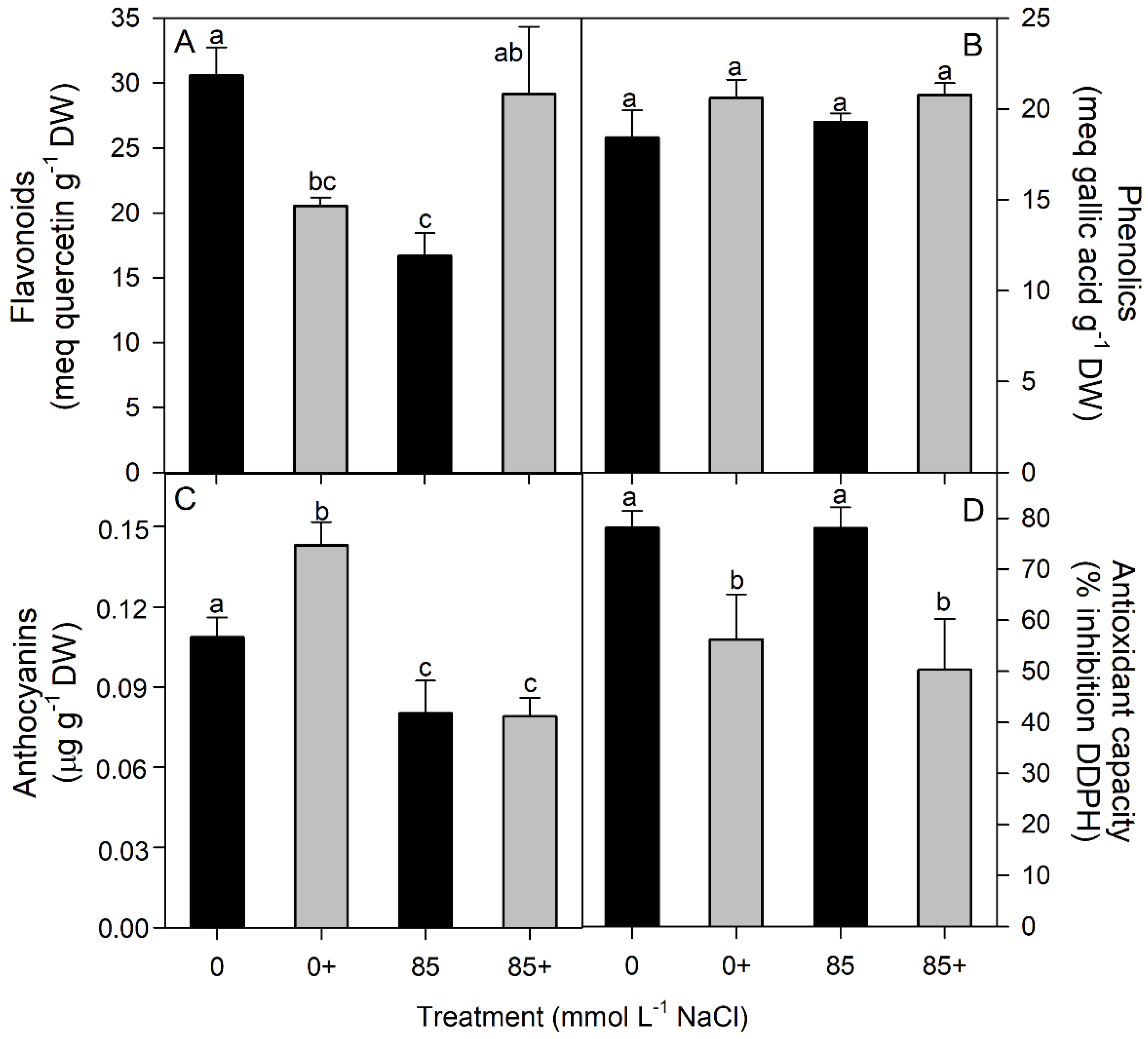 Agronomy 12 00468 g006