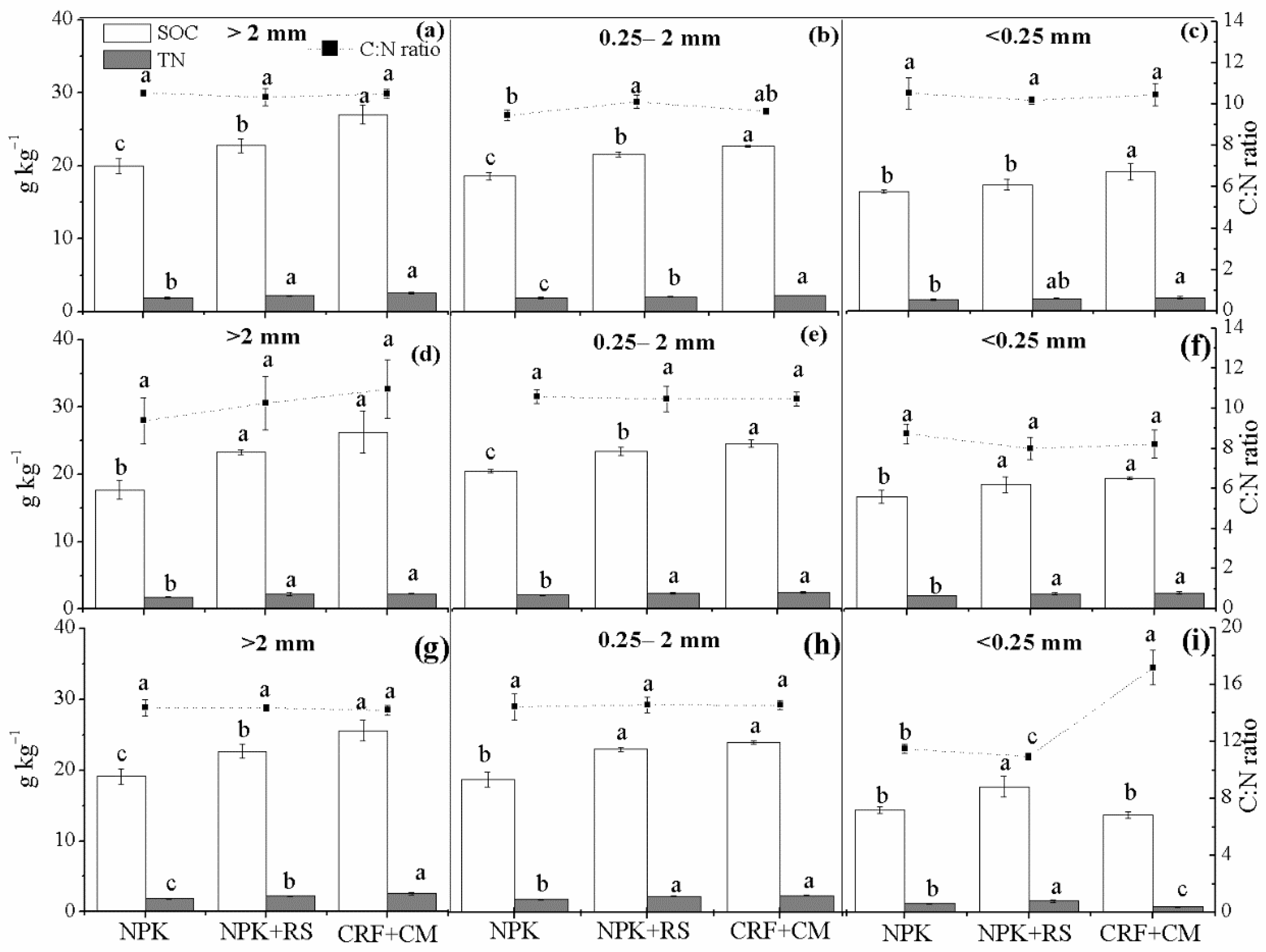 Agronomy 12 00469 g002 550