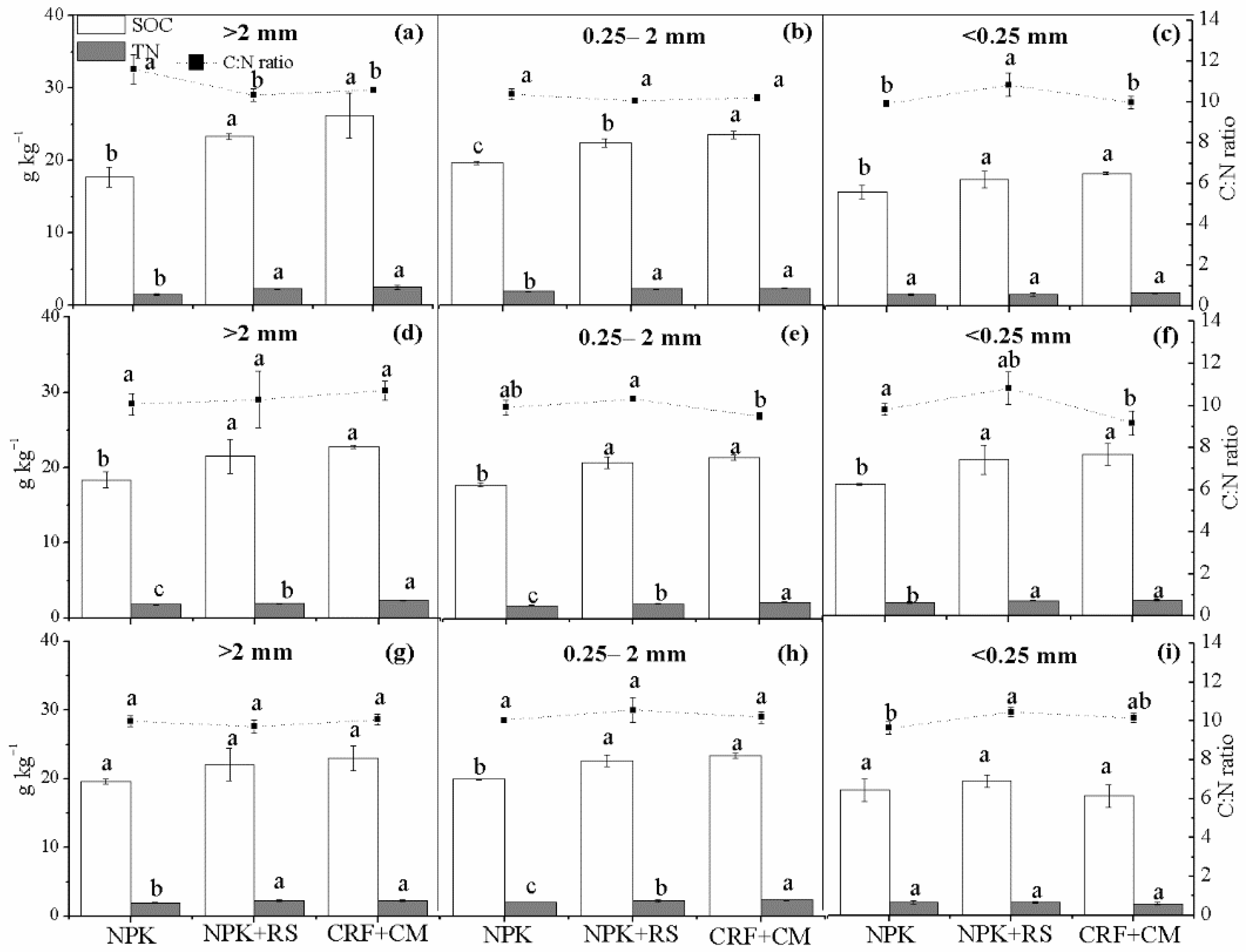 Agronomy 12 00469 g003 550