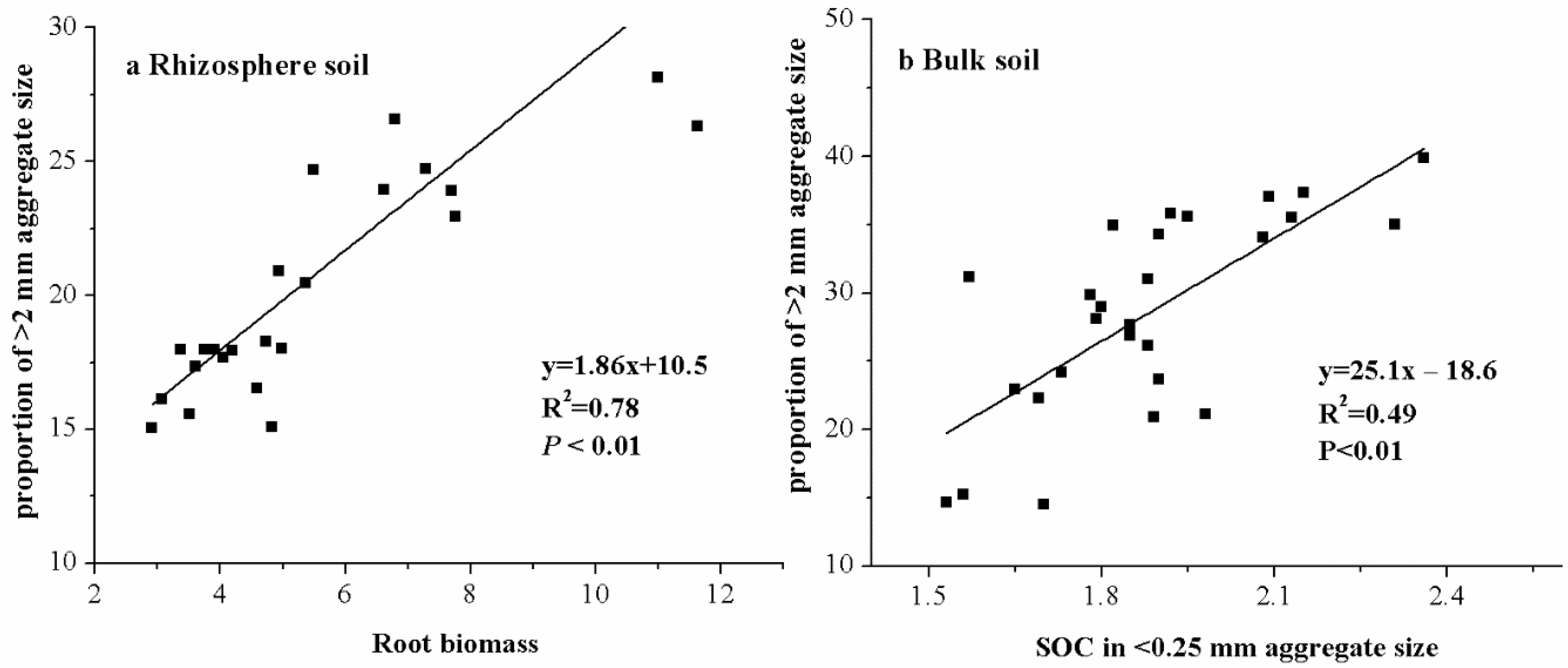 Agronomy 12 00469 g004 550