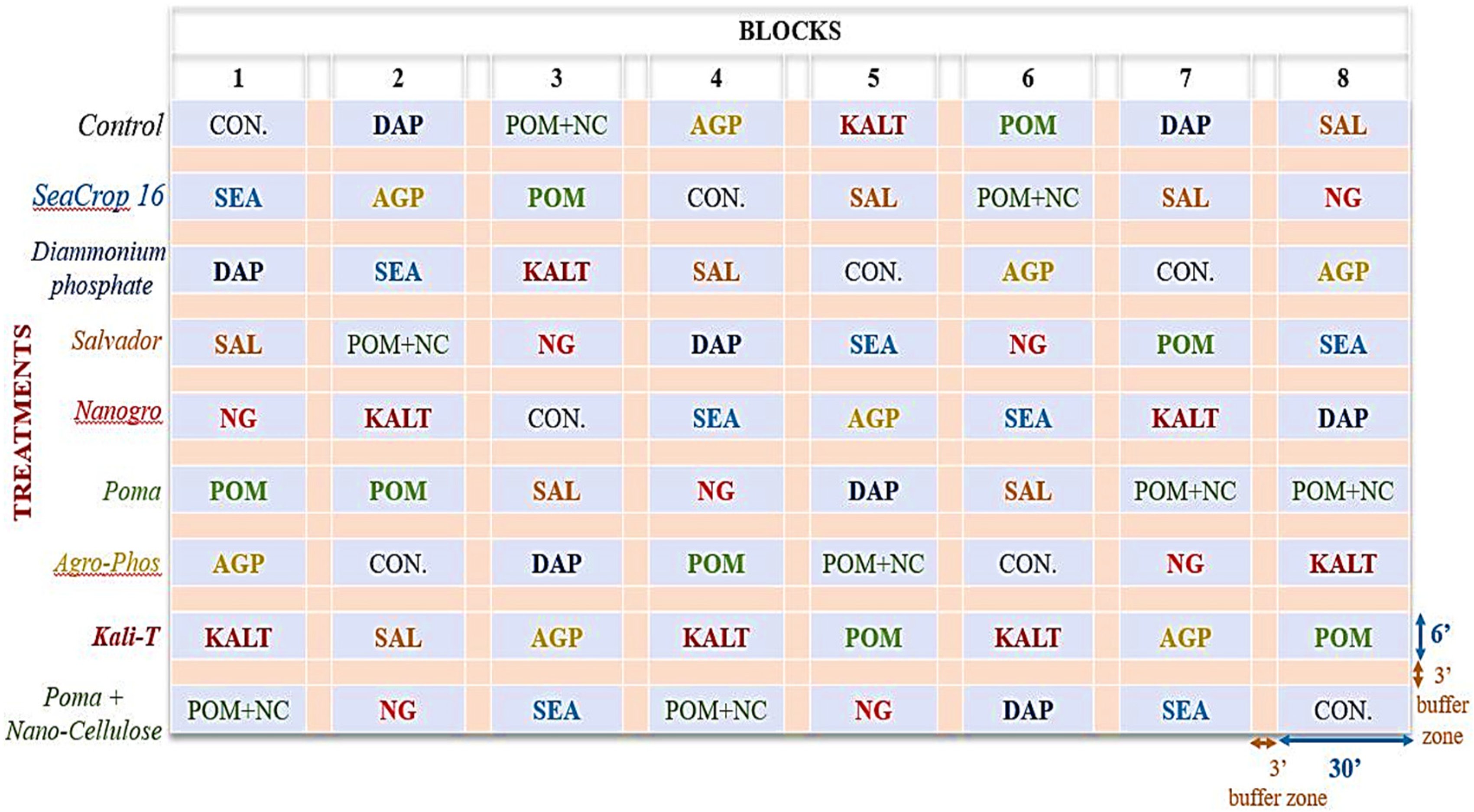 Agronomy 12 00470 g001