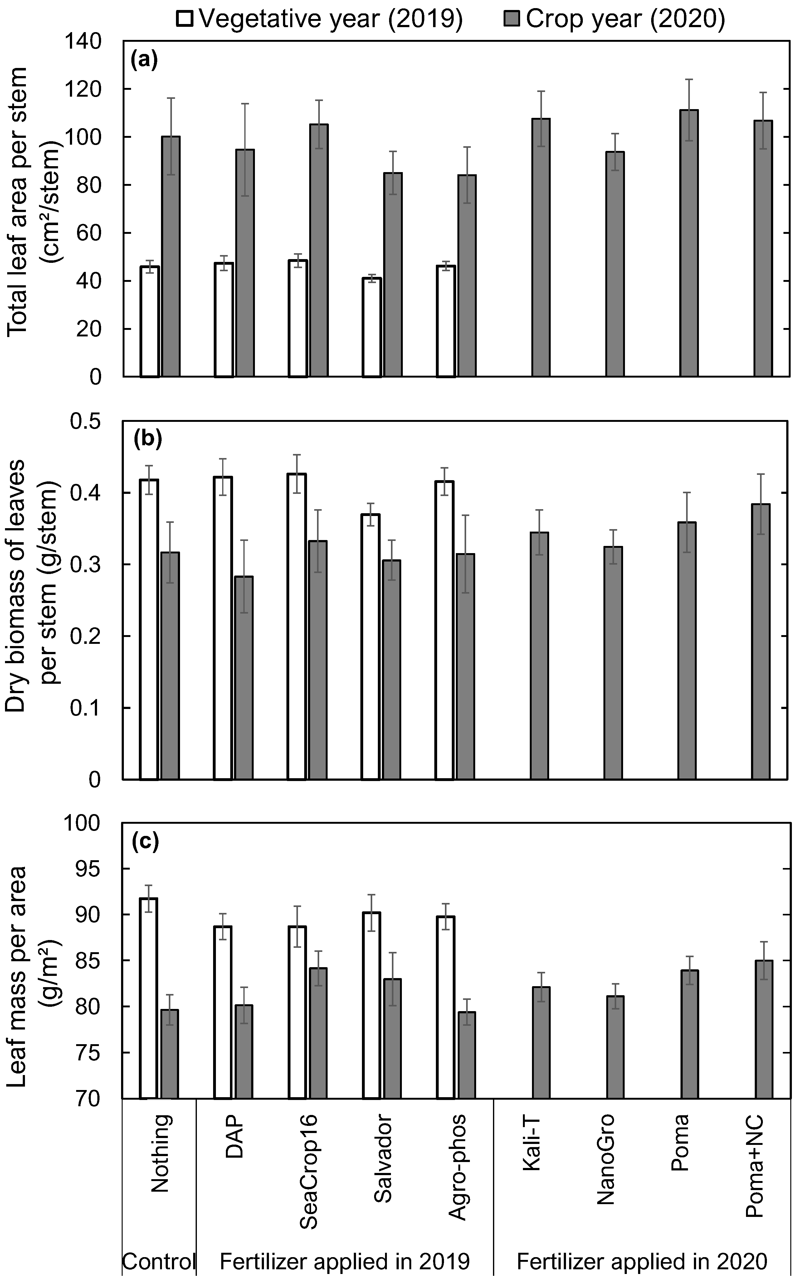 Agronomy 12 00470 g005
