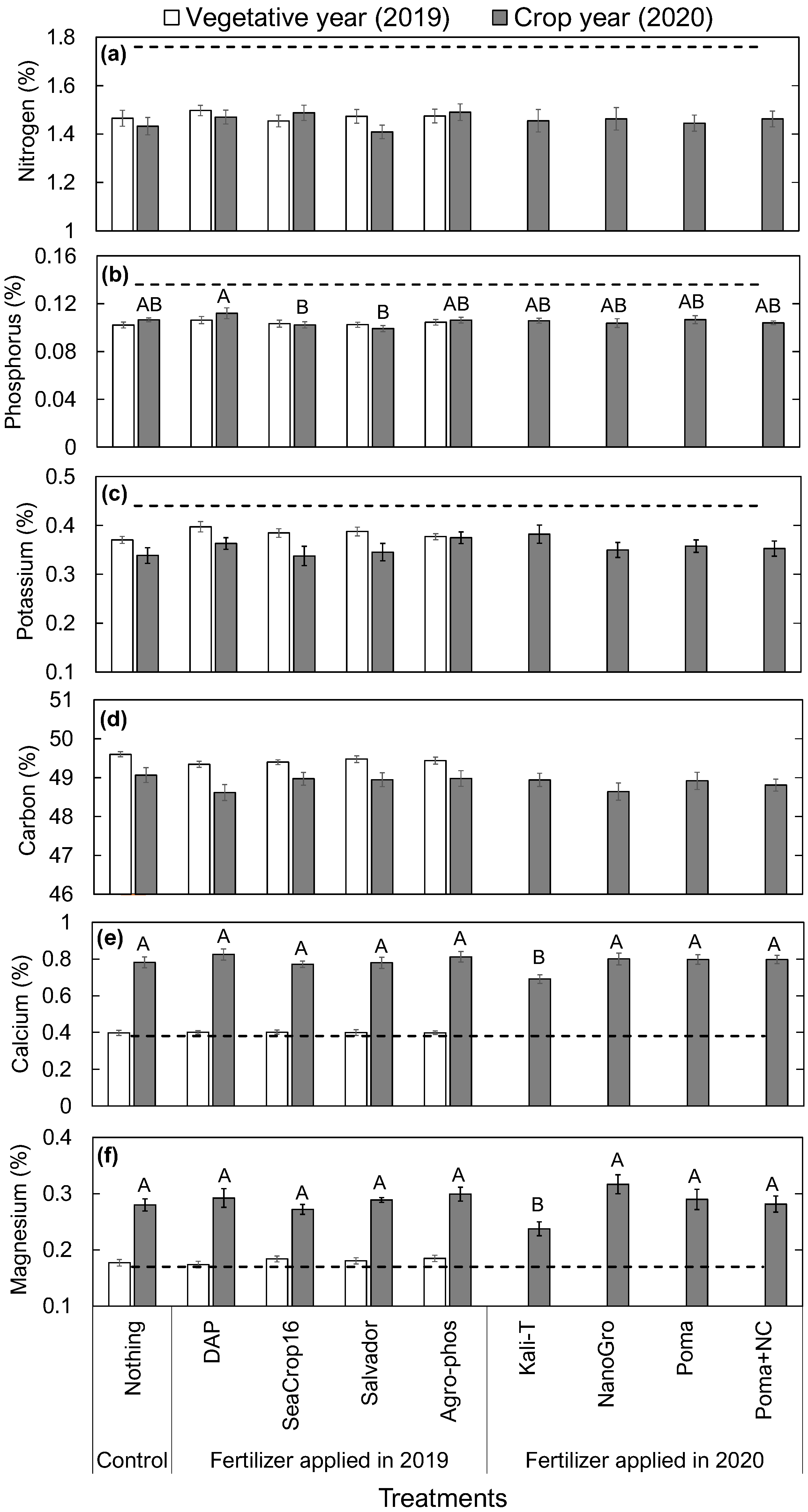 Agronomy 12 00470 g006