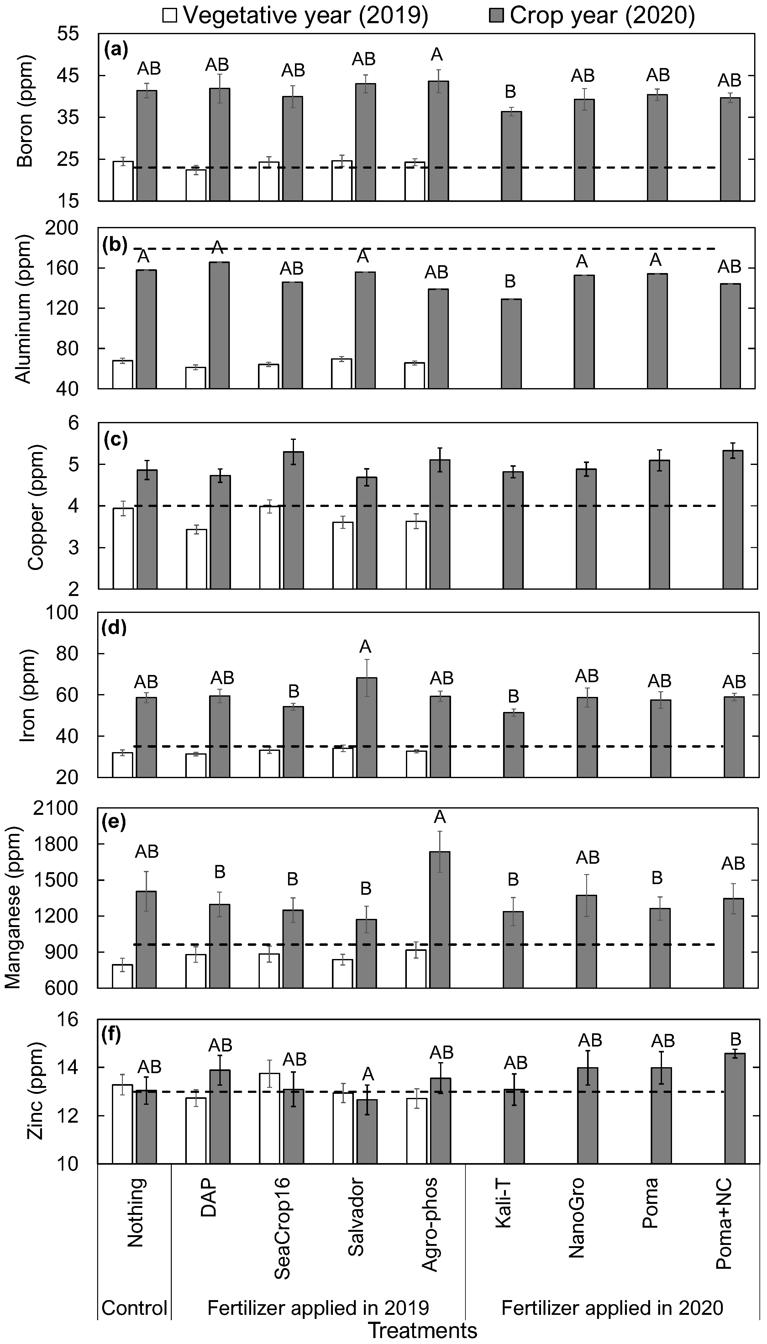 Agronomy 12 00470 g007