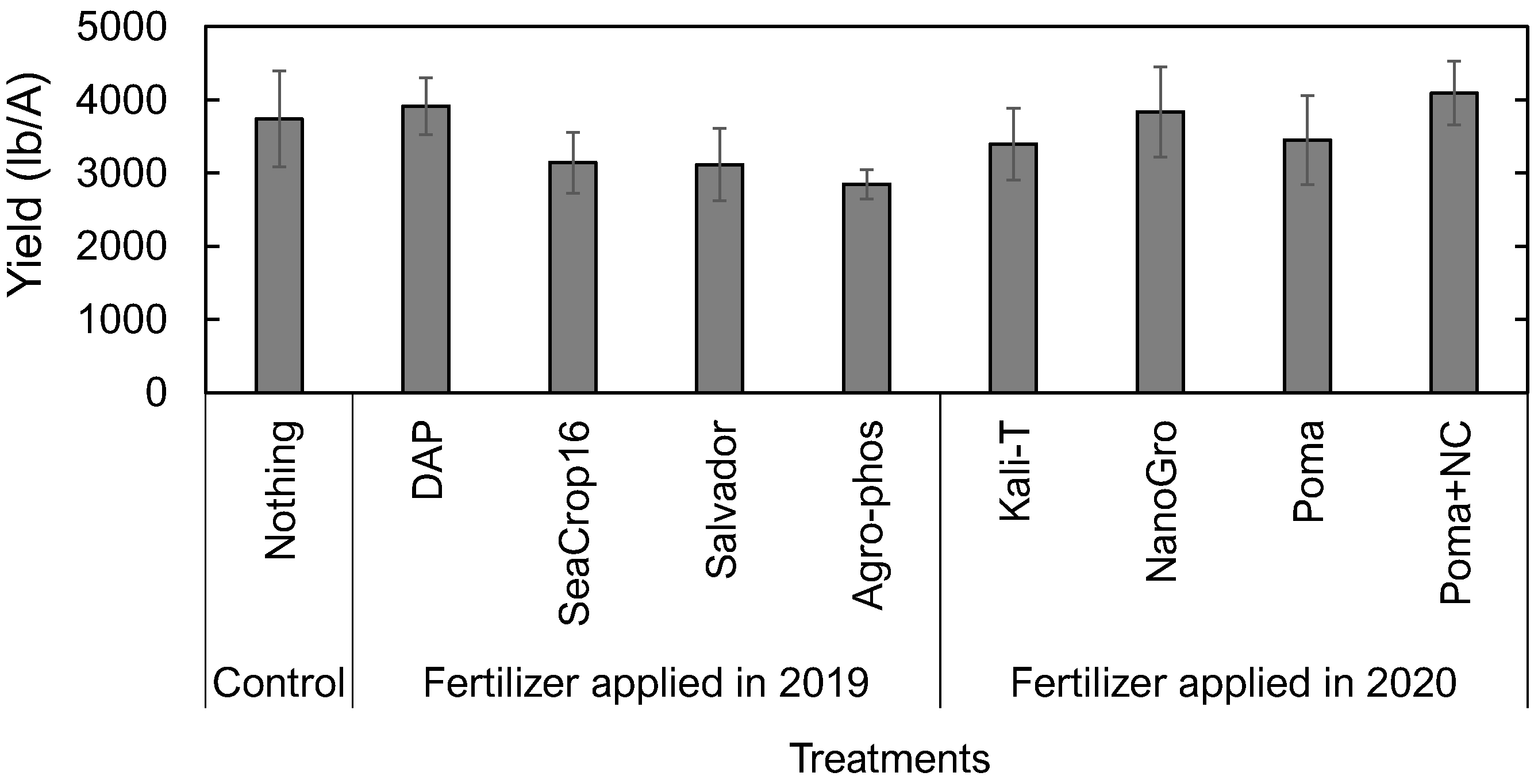 Agronomy 12 00470 g008