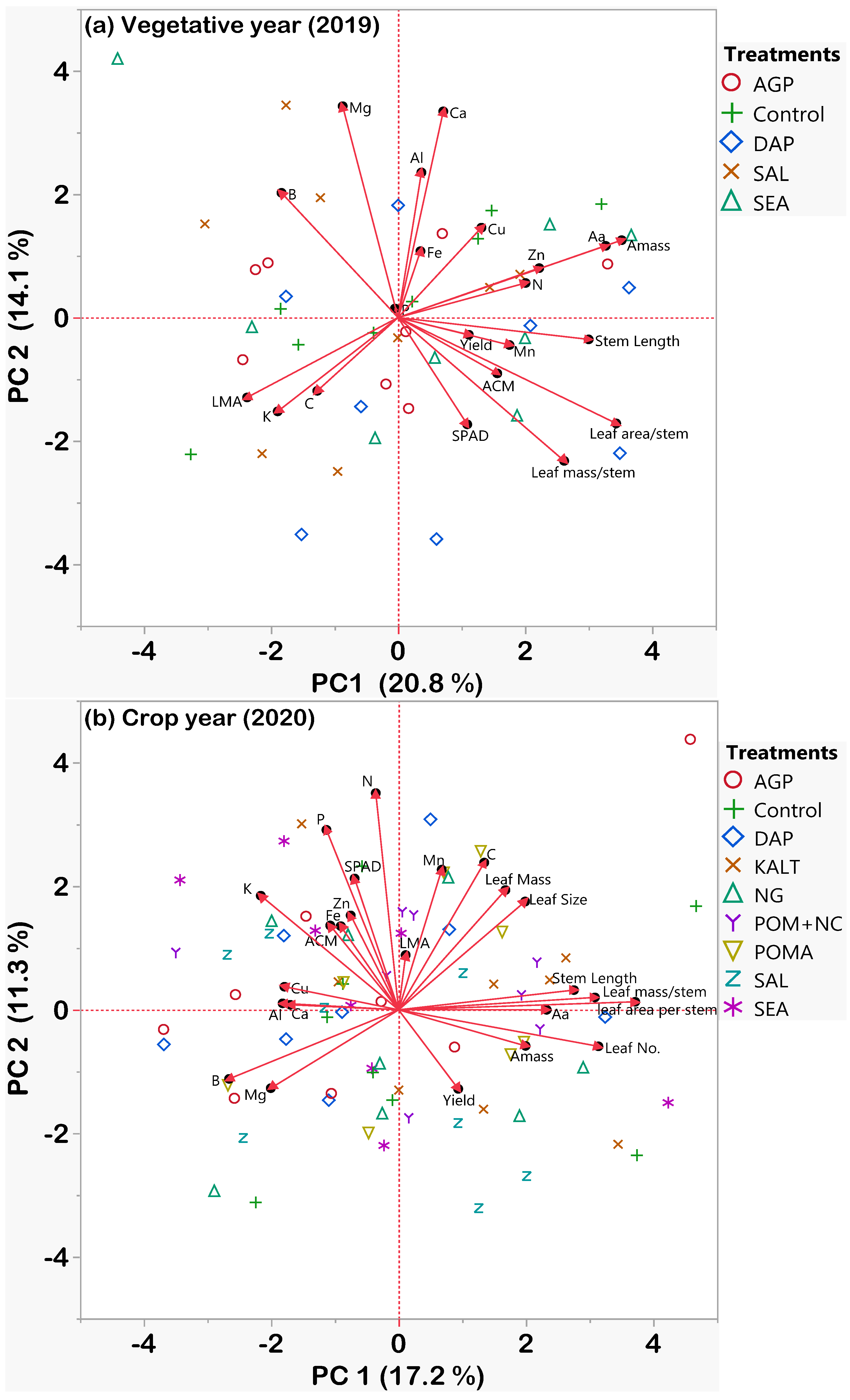 Agronomy 12 00470 g009