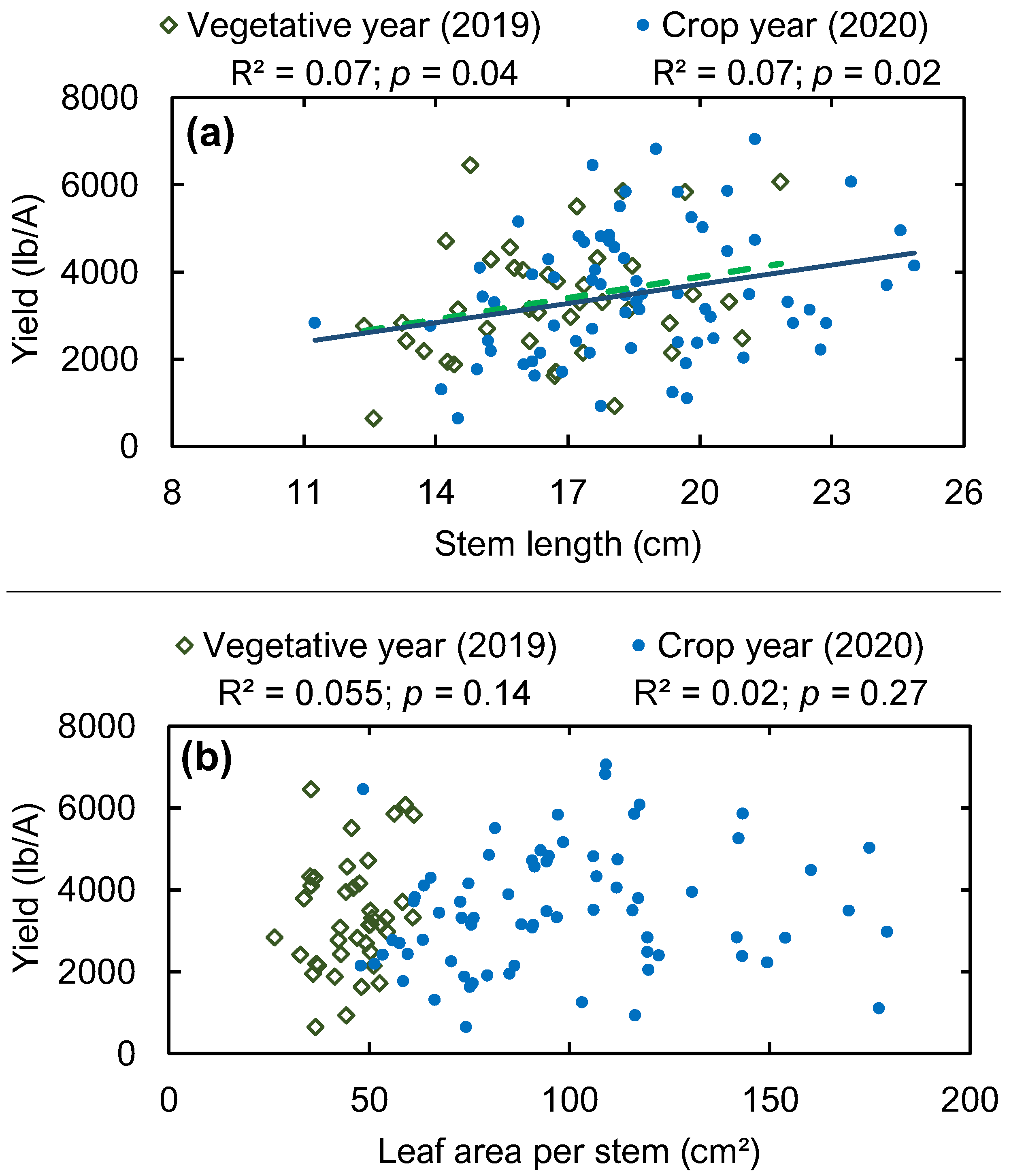 Agronomy 12 00470 g010