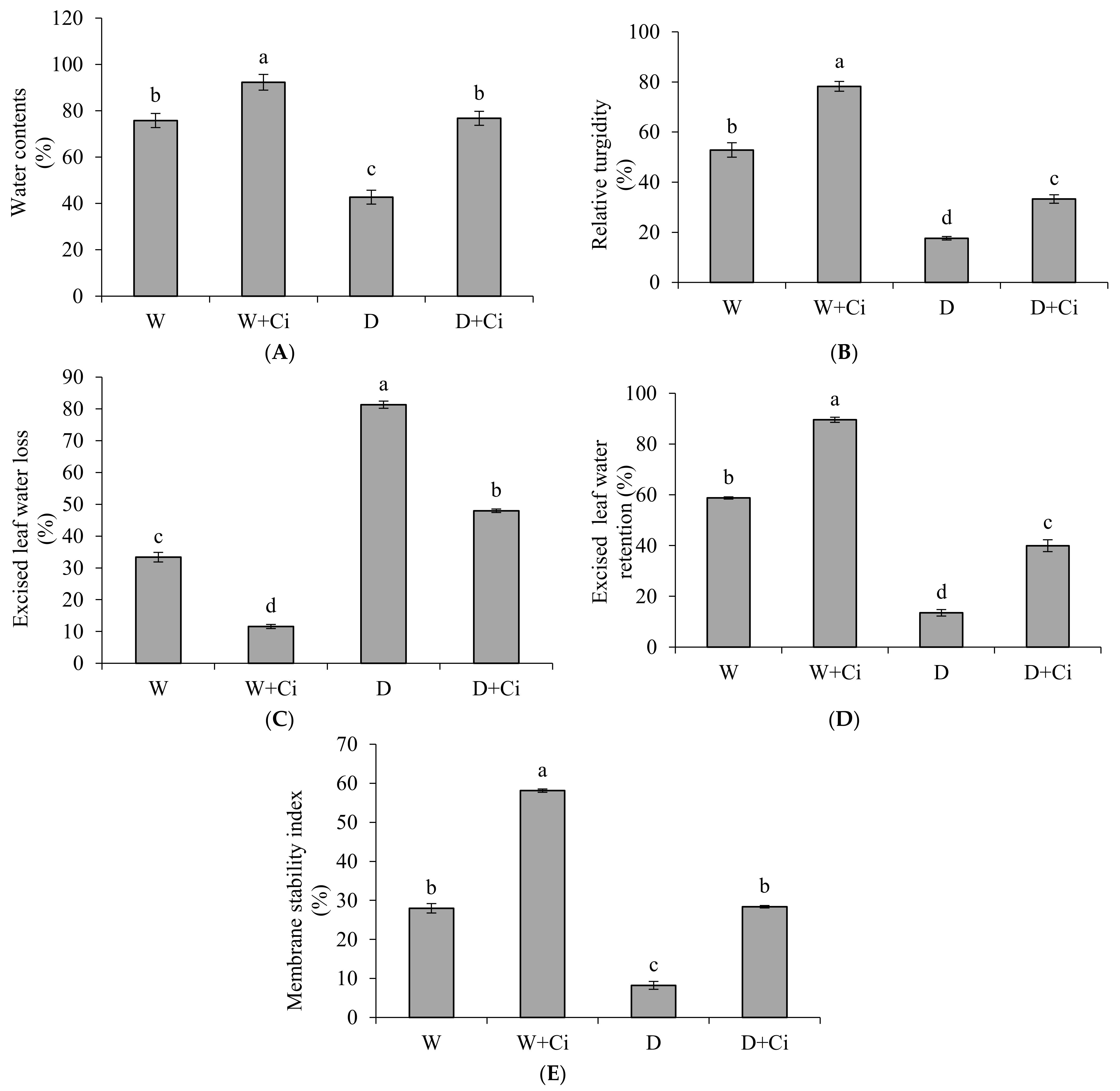 Agronomy 12 00474 g001
