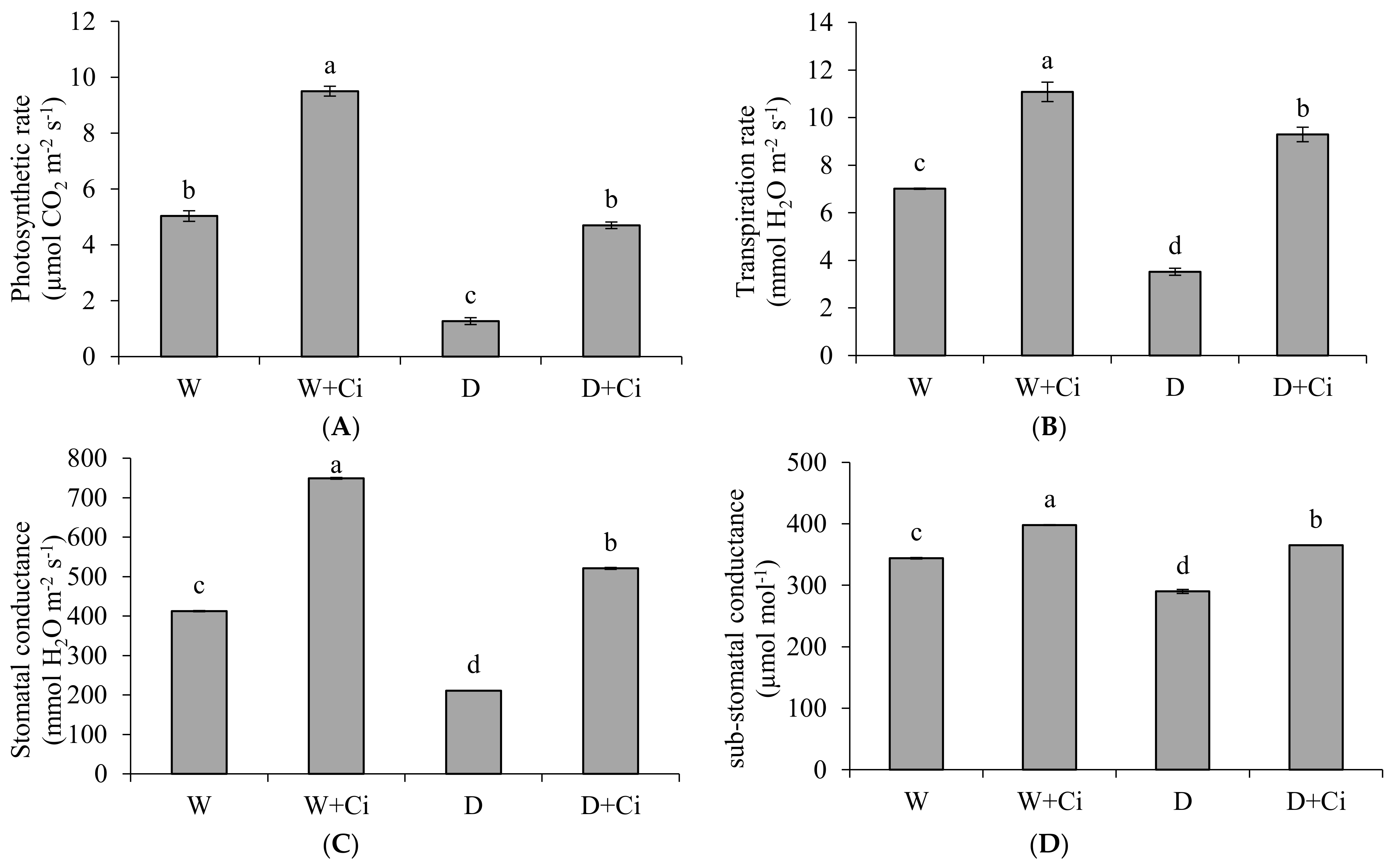 Agronomy 12 00474 g002a