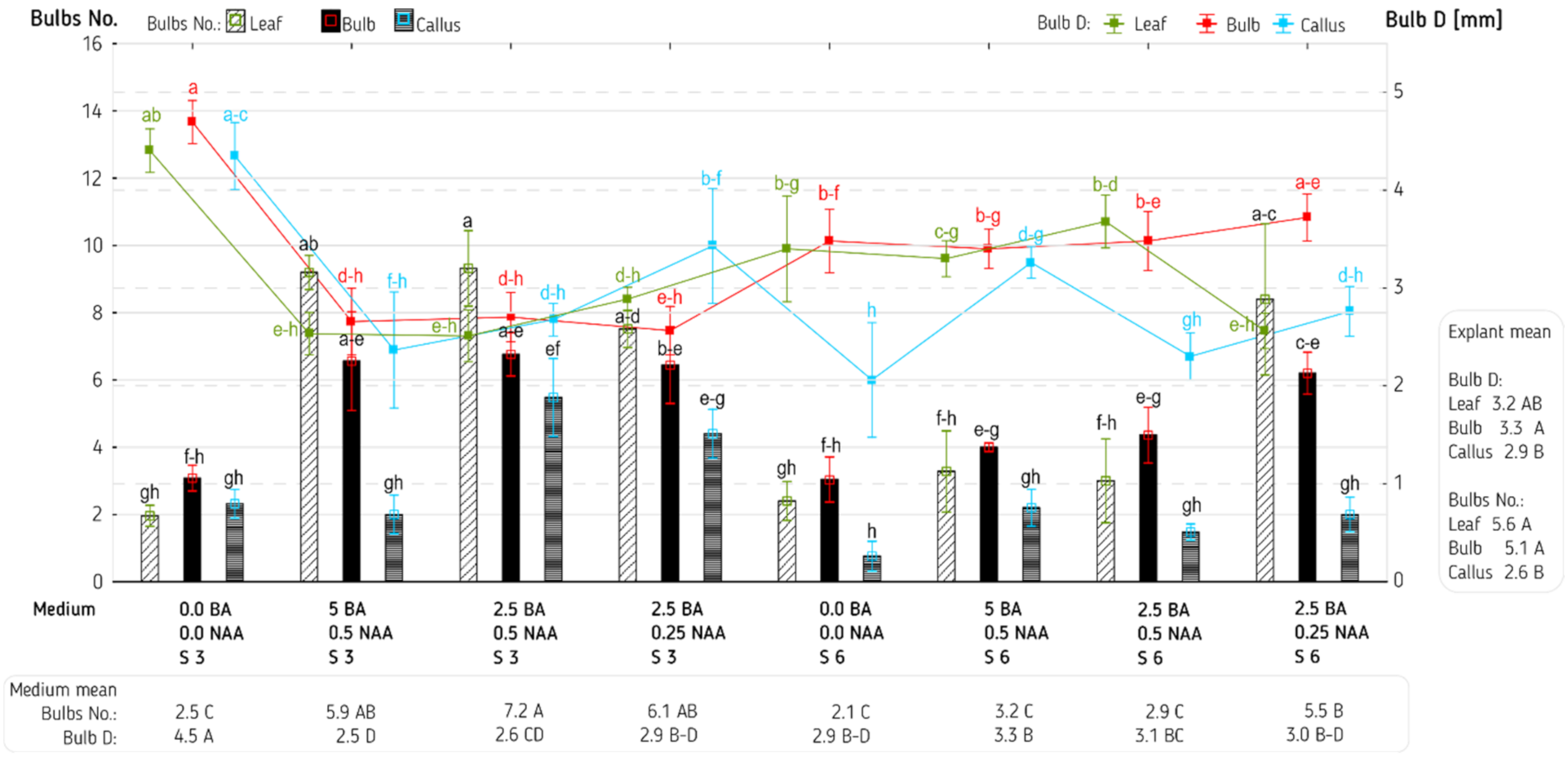 Agronomy 12 00475 g002 Agronomy 12 00475 g002