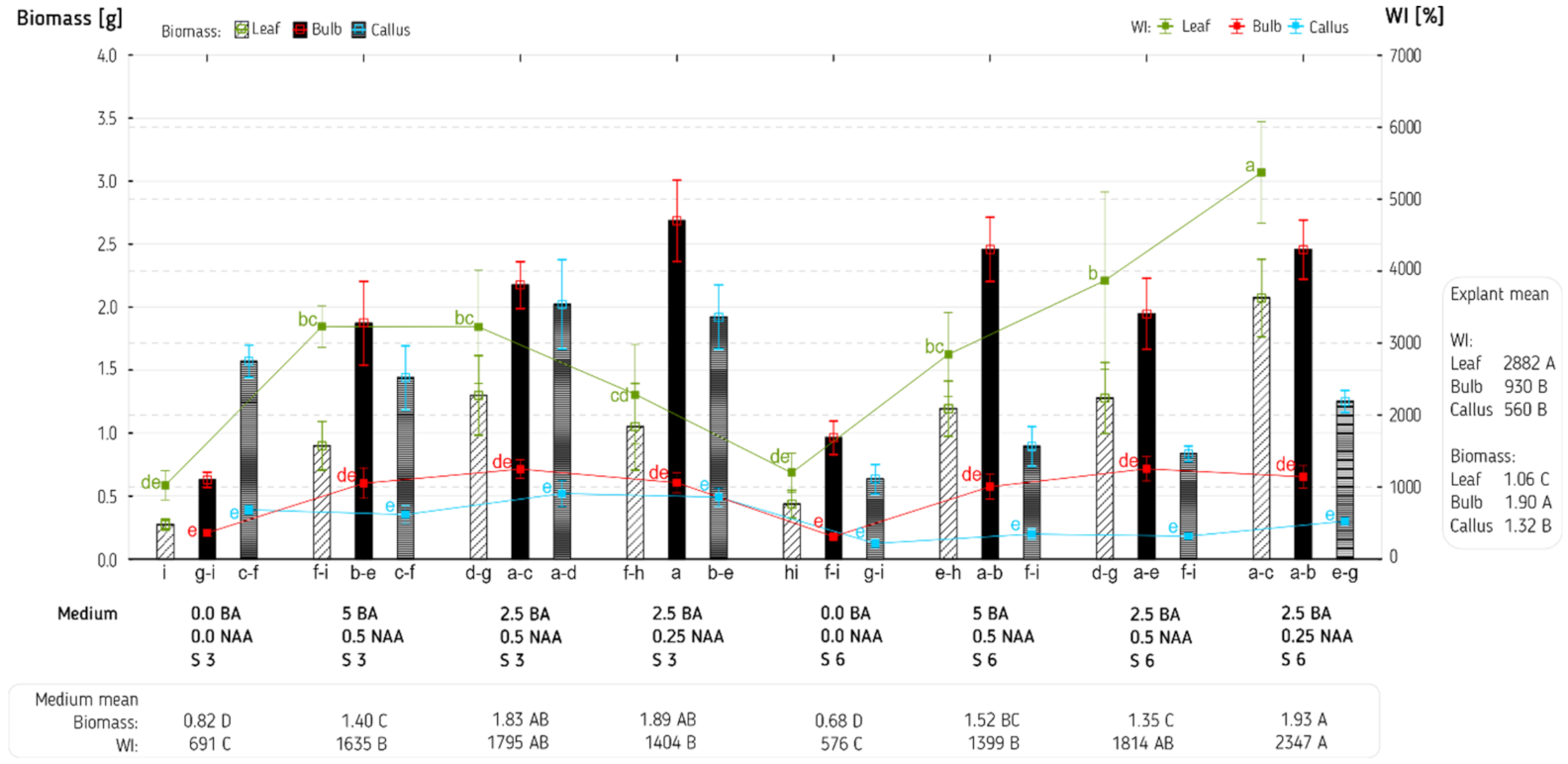 Agronomy 12 00475 g003 Agronomy 12 00475 g003