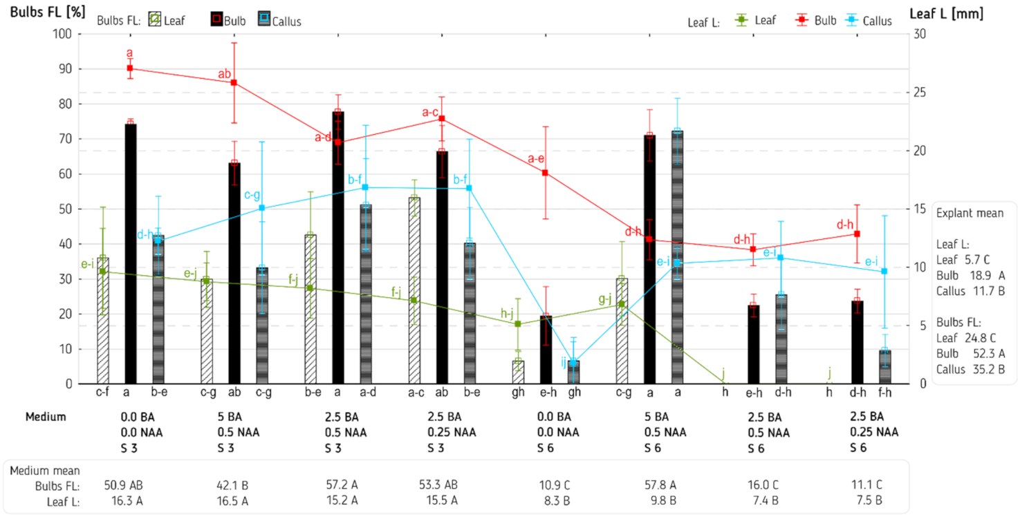 Agronomy 12 00475 g004 Agronomy 12 00475 g004