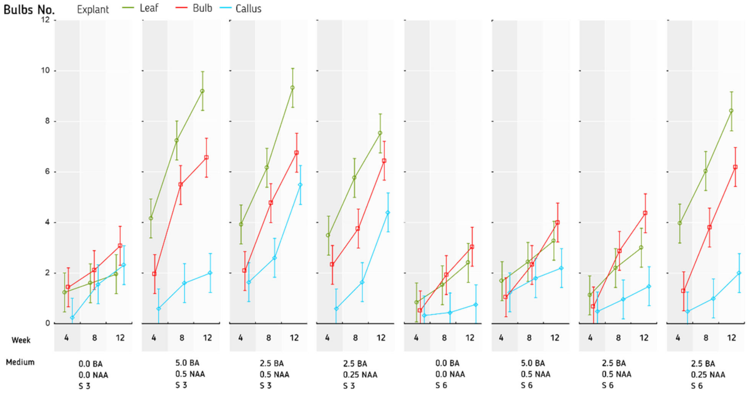 Agronomy 12 00475 g005 Agronomy 12 00475 g005