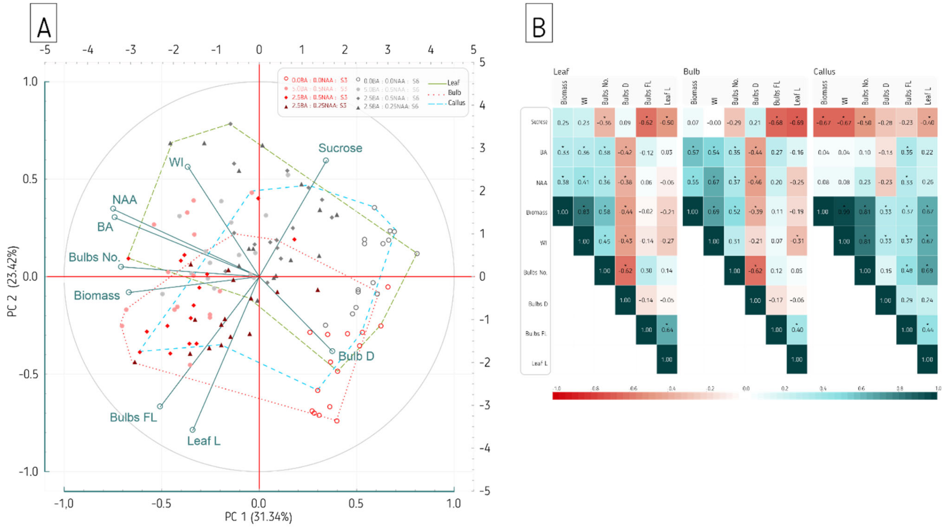 Agronomy 12 00475 g006 Agronomy 12 00475 g006