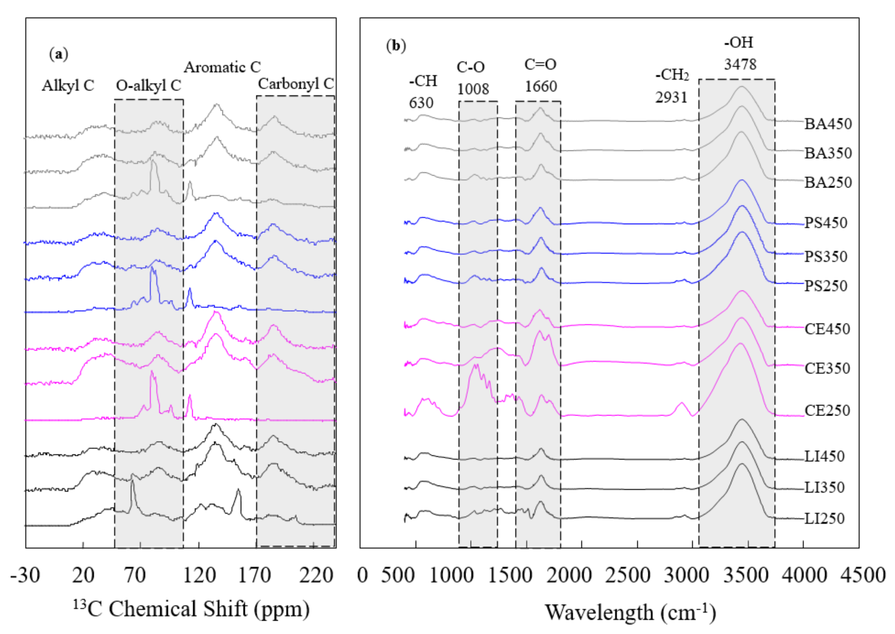 Agronomy 12 00476 g002