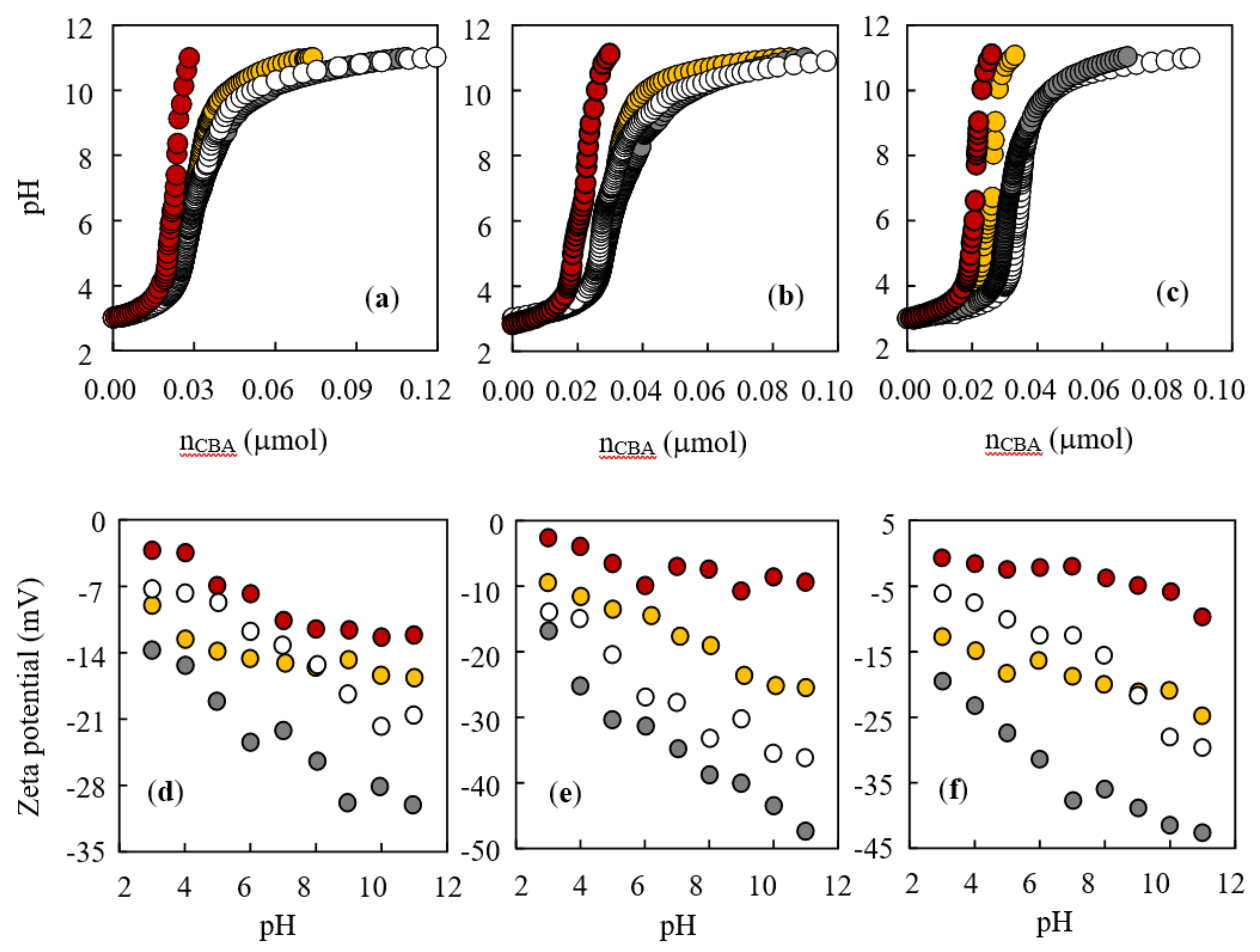 Agronomy 12 00476 g003