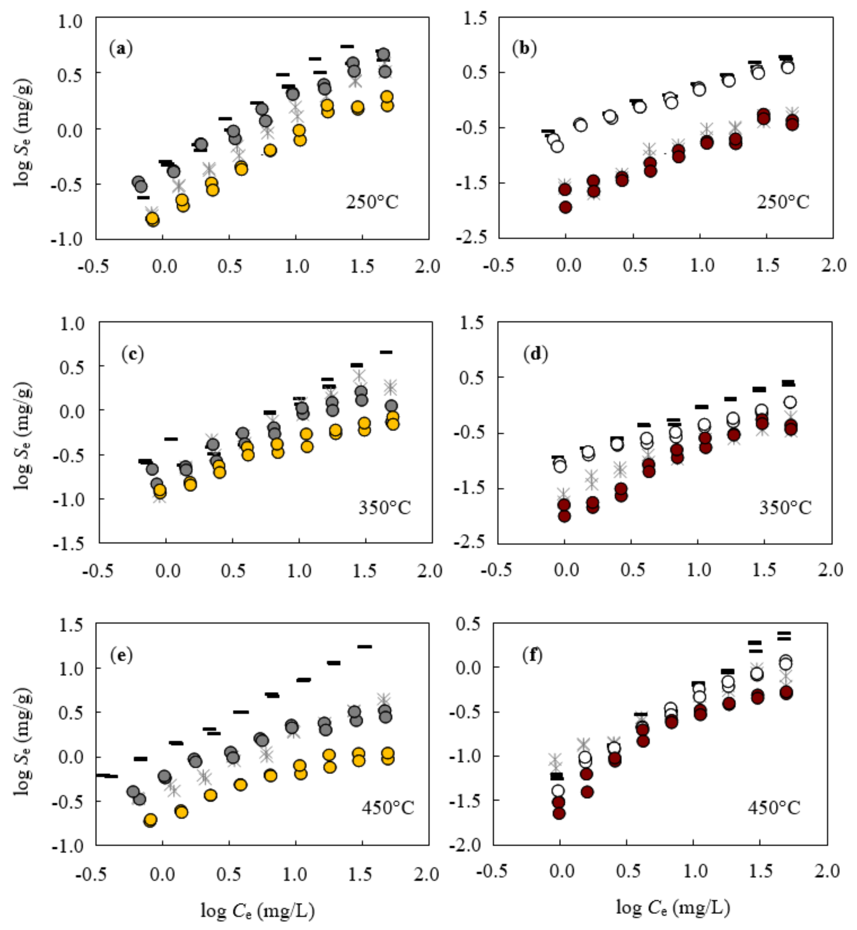 Agronomy 12 00476 g004