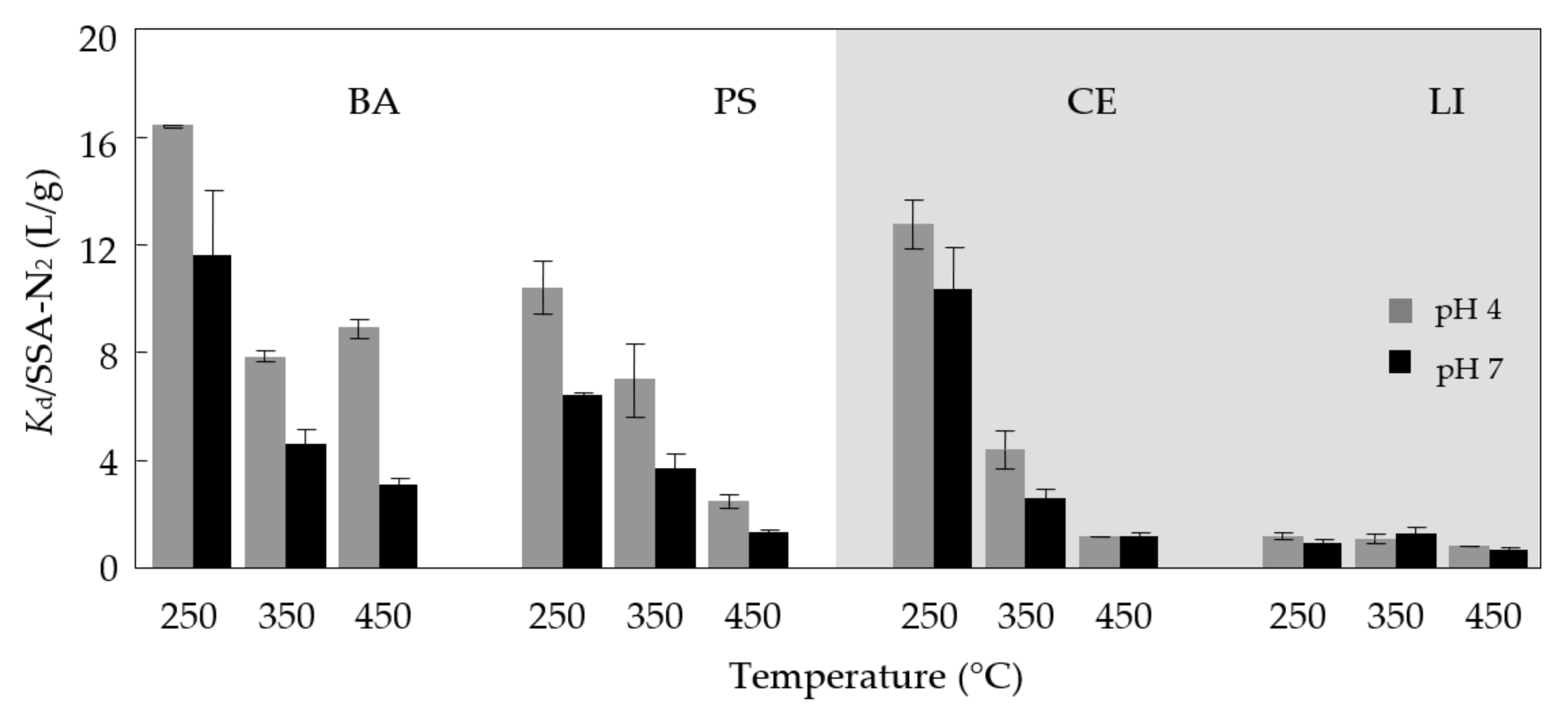 Agronomy 12 00476 g005