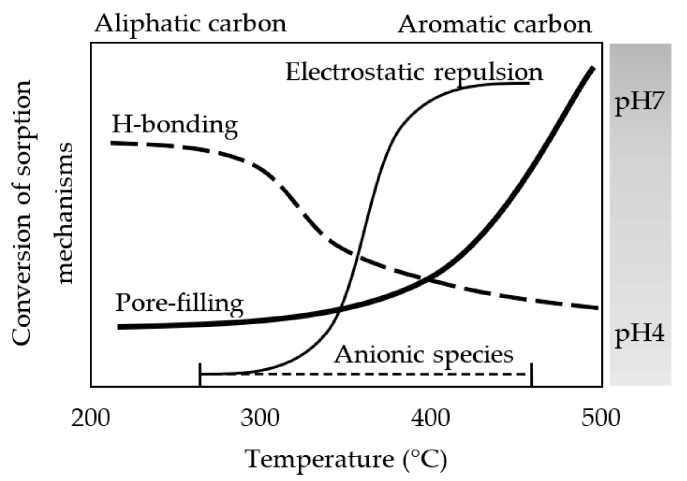 Agronomy 12 00476 g006