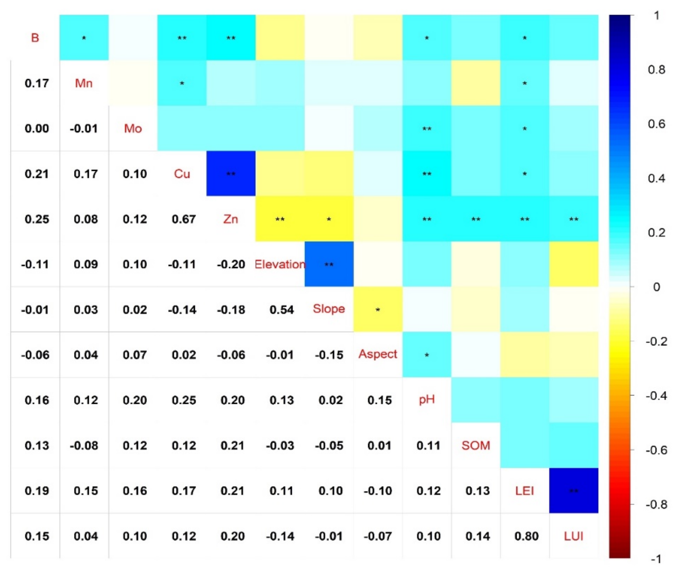 Agronomy 12 00478 g002 550