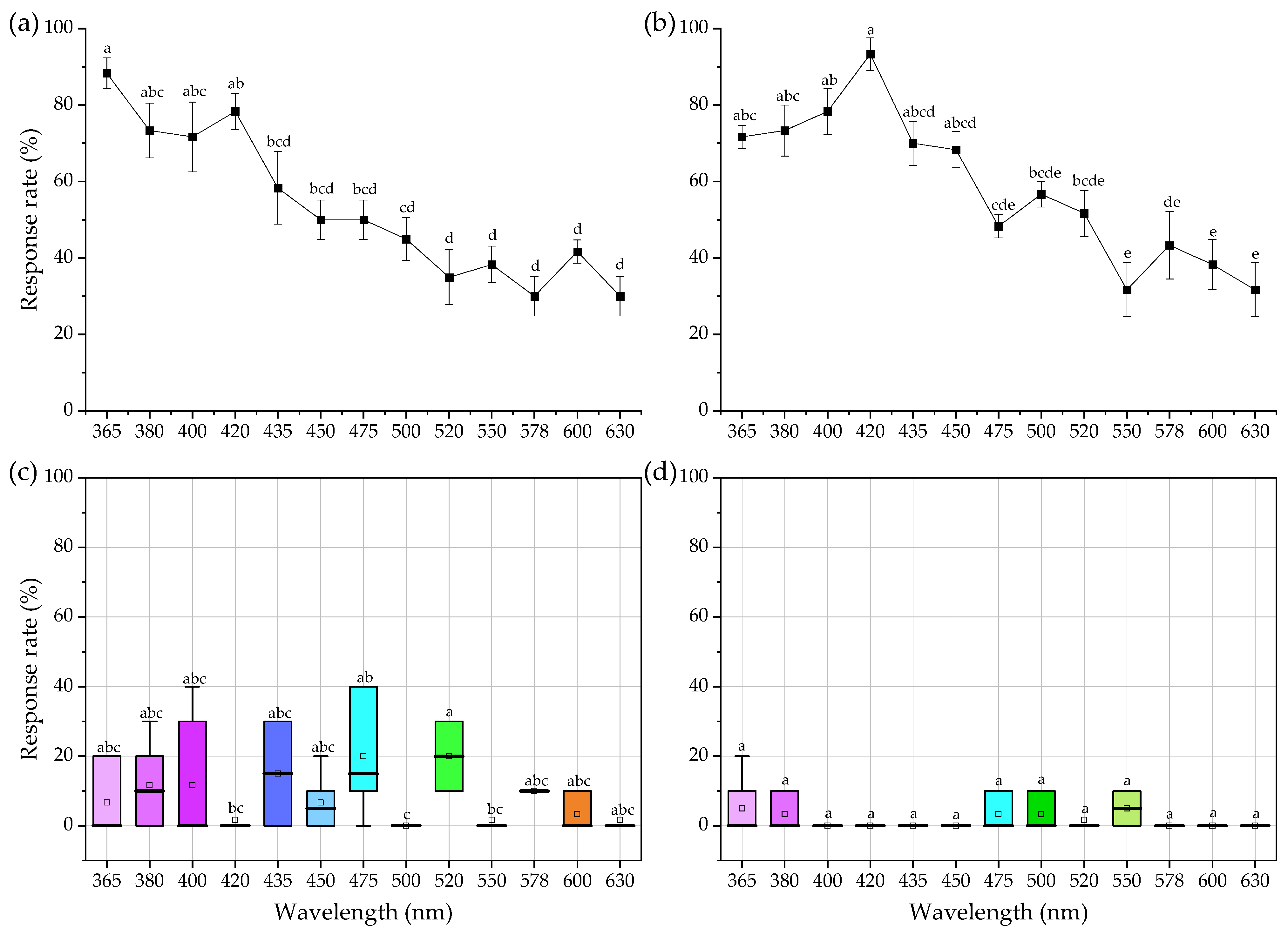 Agronomy 12 00481 g002 Agronomy 12 00481 g002
