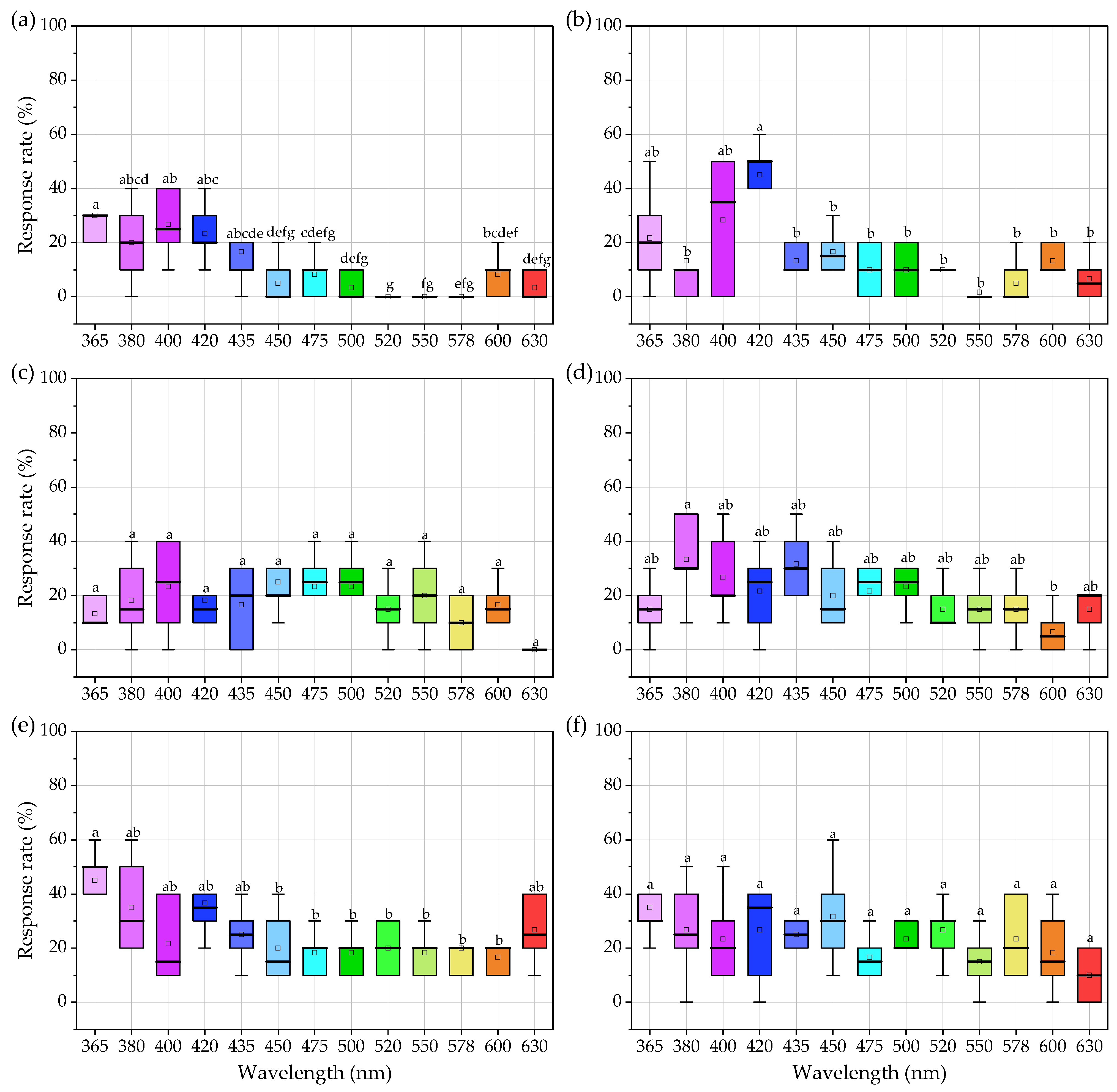 Agronomy 12 00481 g003 Agronomy 12 00481 g003