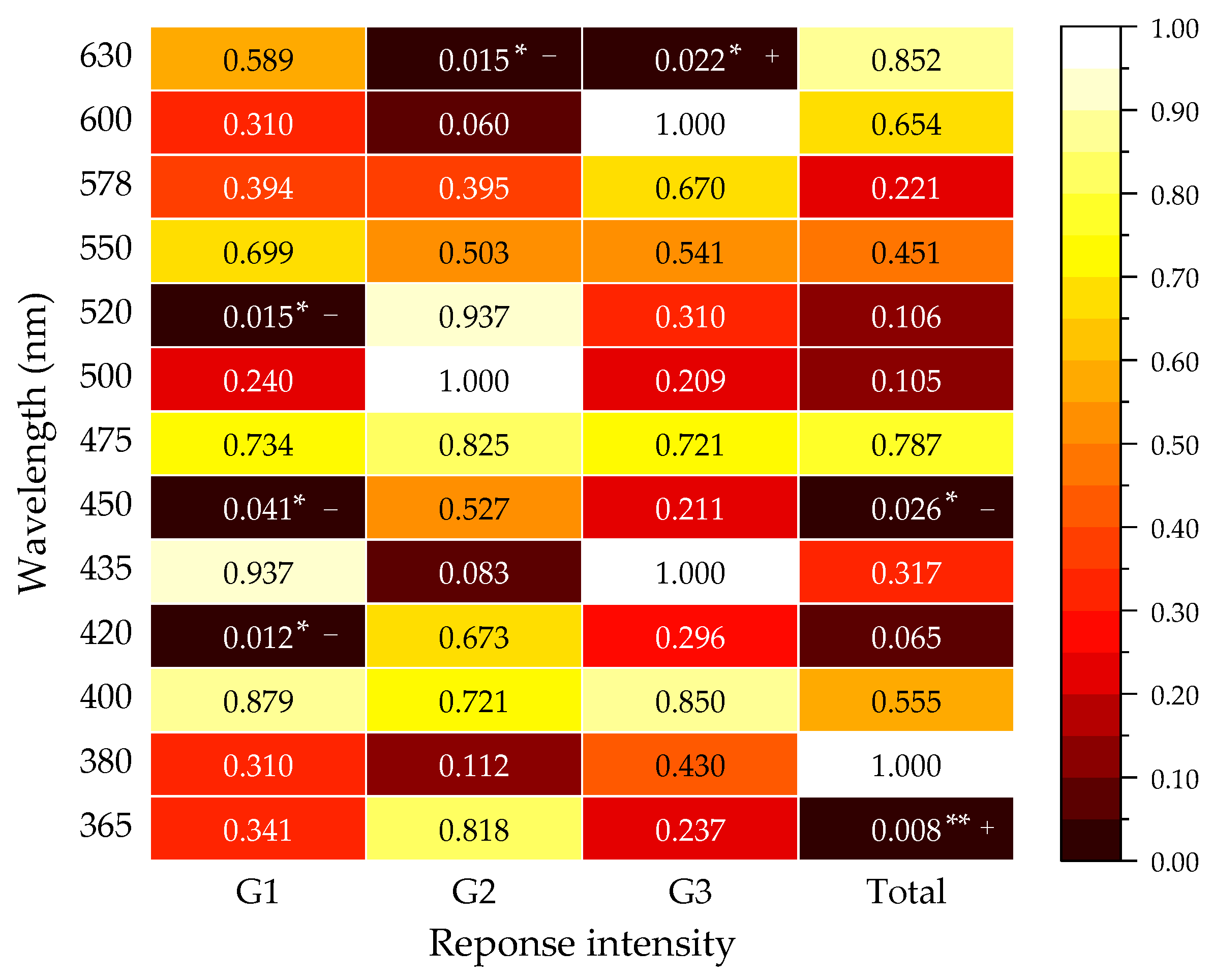 Agronomy 12 00481 g004 Agronomy 12 00481 g004