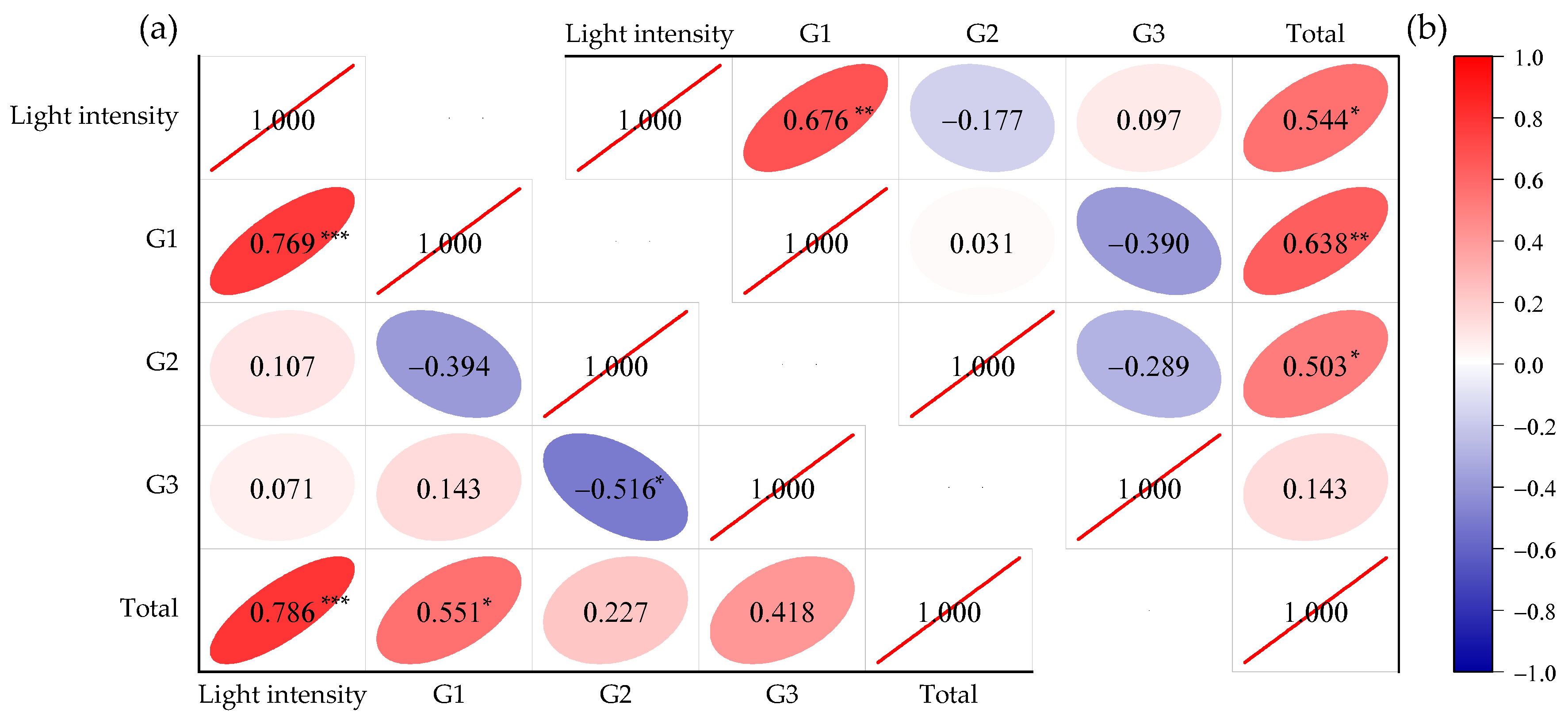 Agronomy 12 00481 g005 Agronomy 12 00481 g005