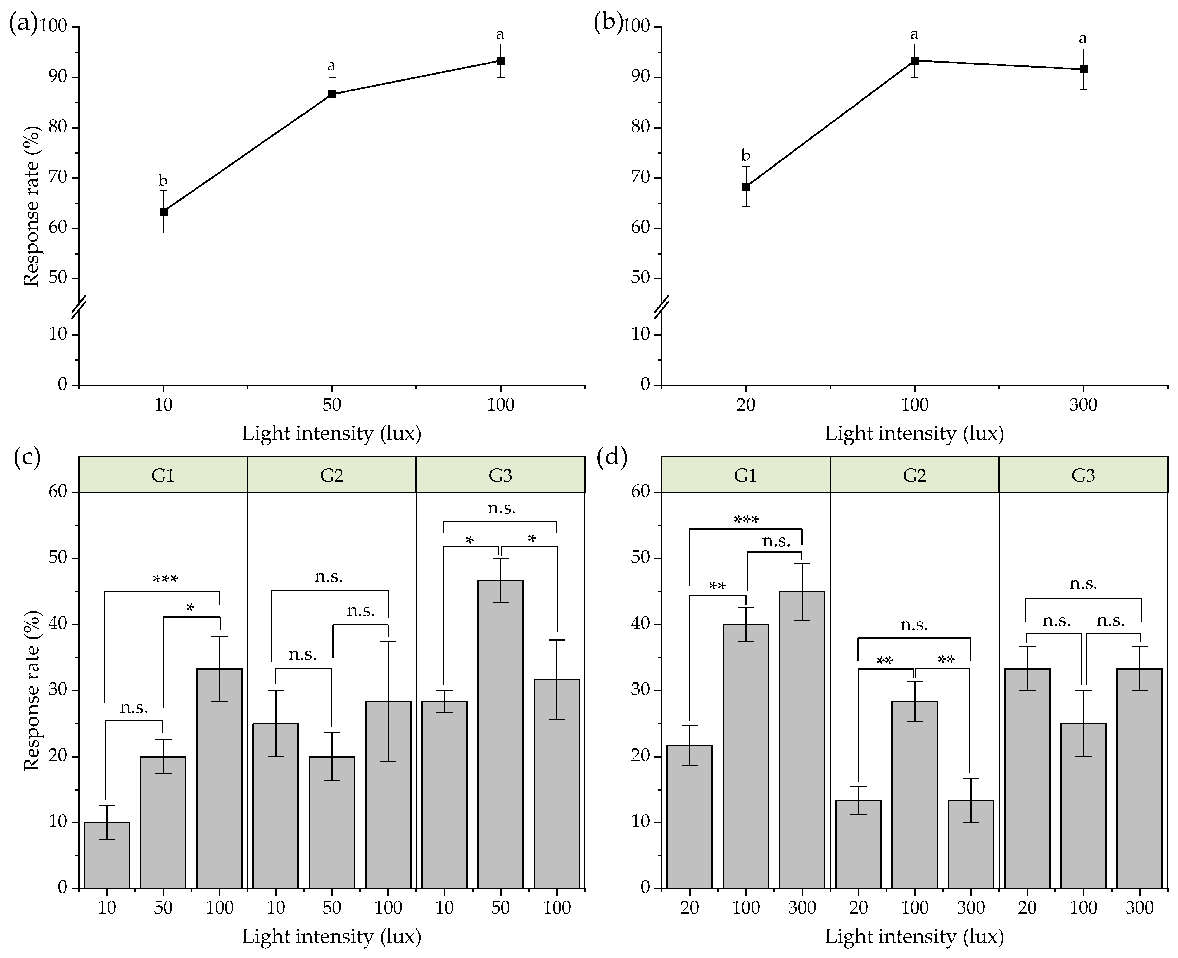 Agronomy 12 00481 g006 Agronomy 12 00481 g006