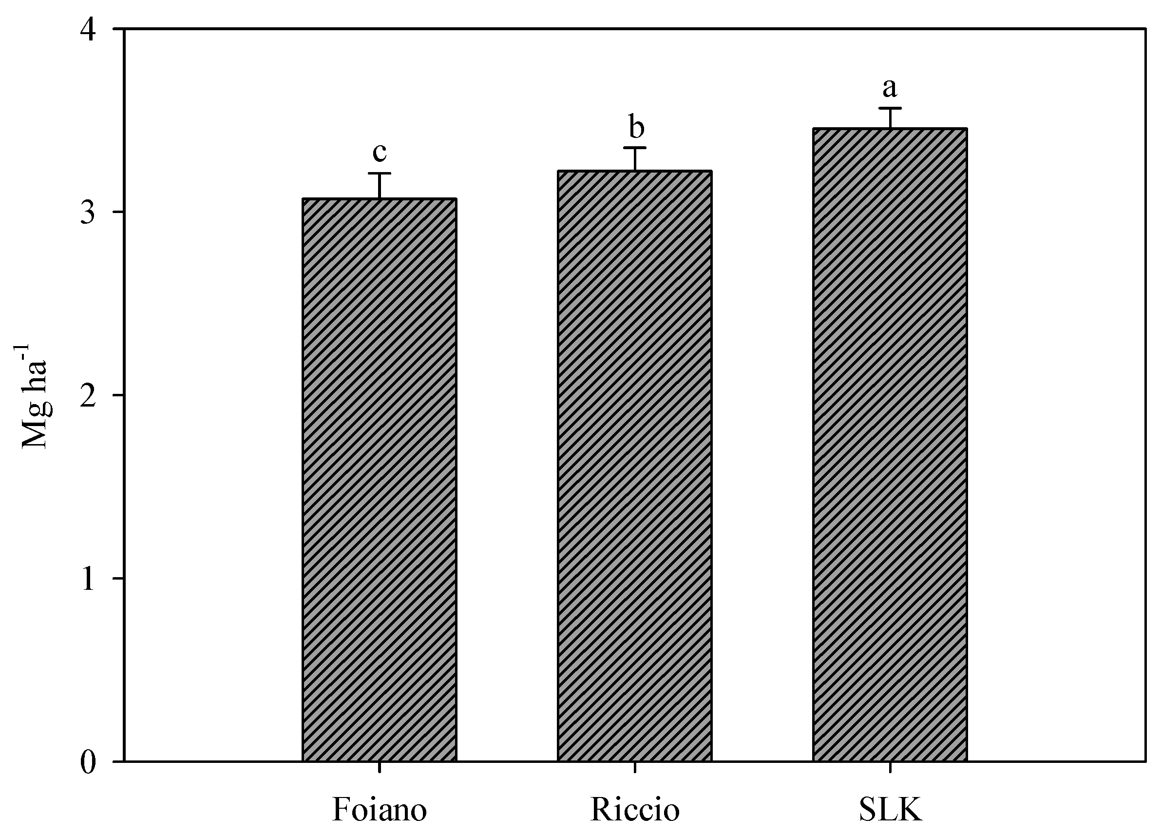 Agronomy 12 00483 g002 550